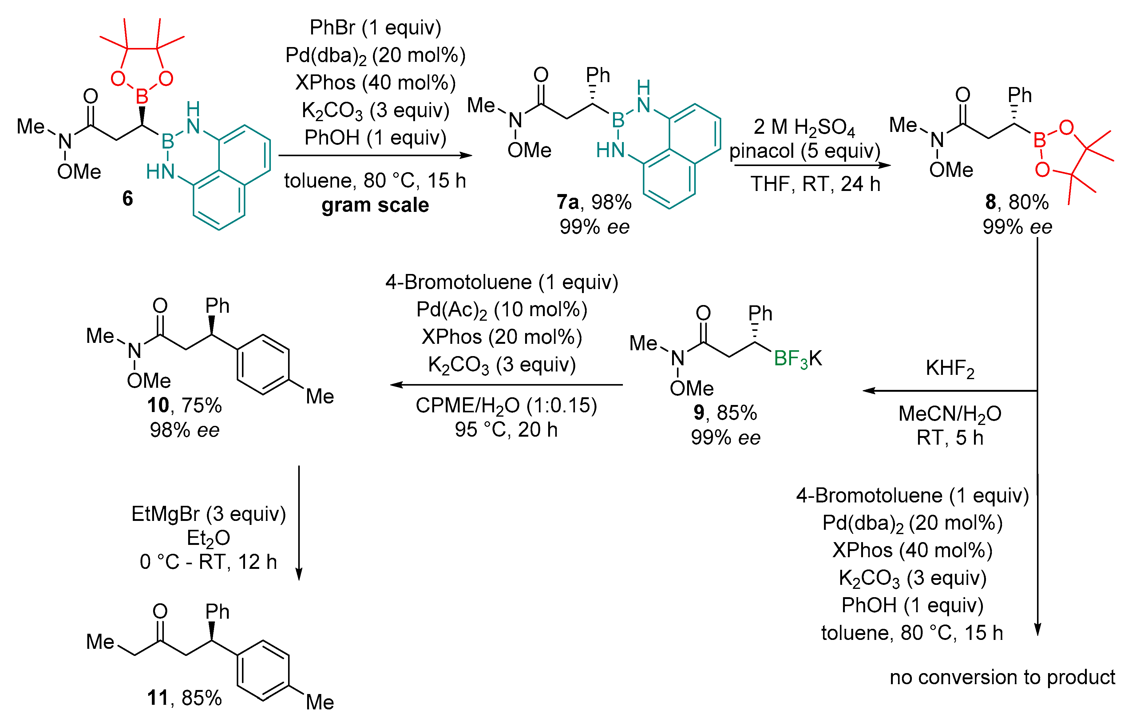 Molecules 25 00959 sch004