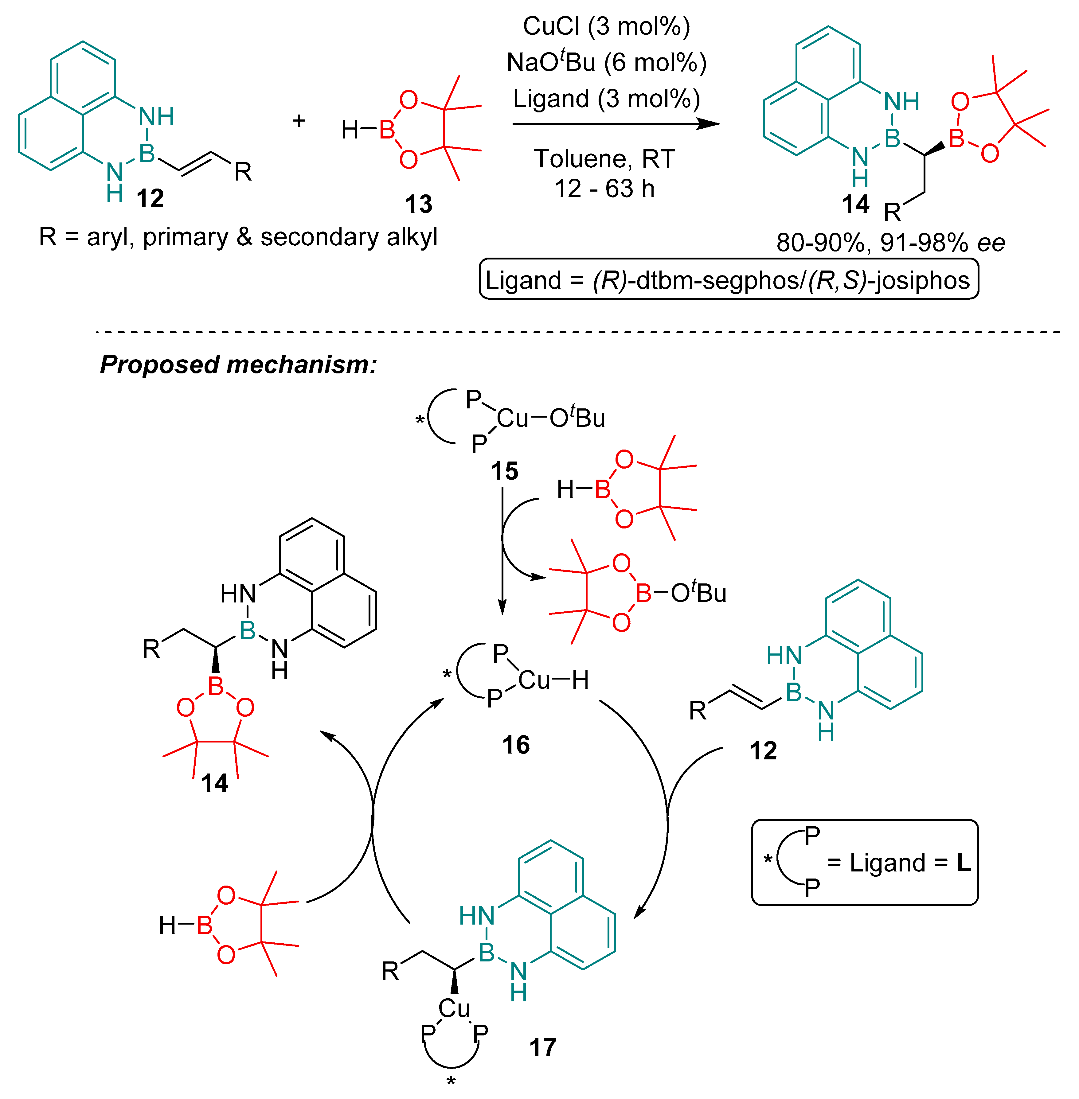 Molecules 25 00959 sch005