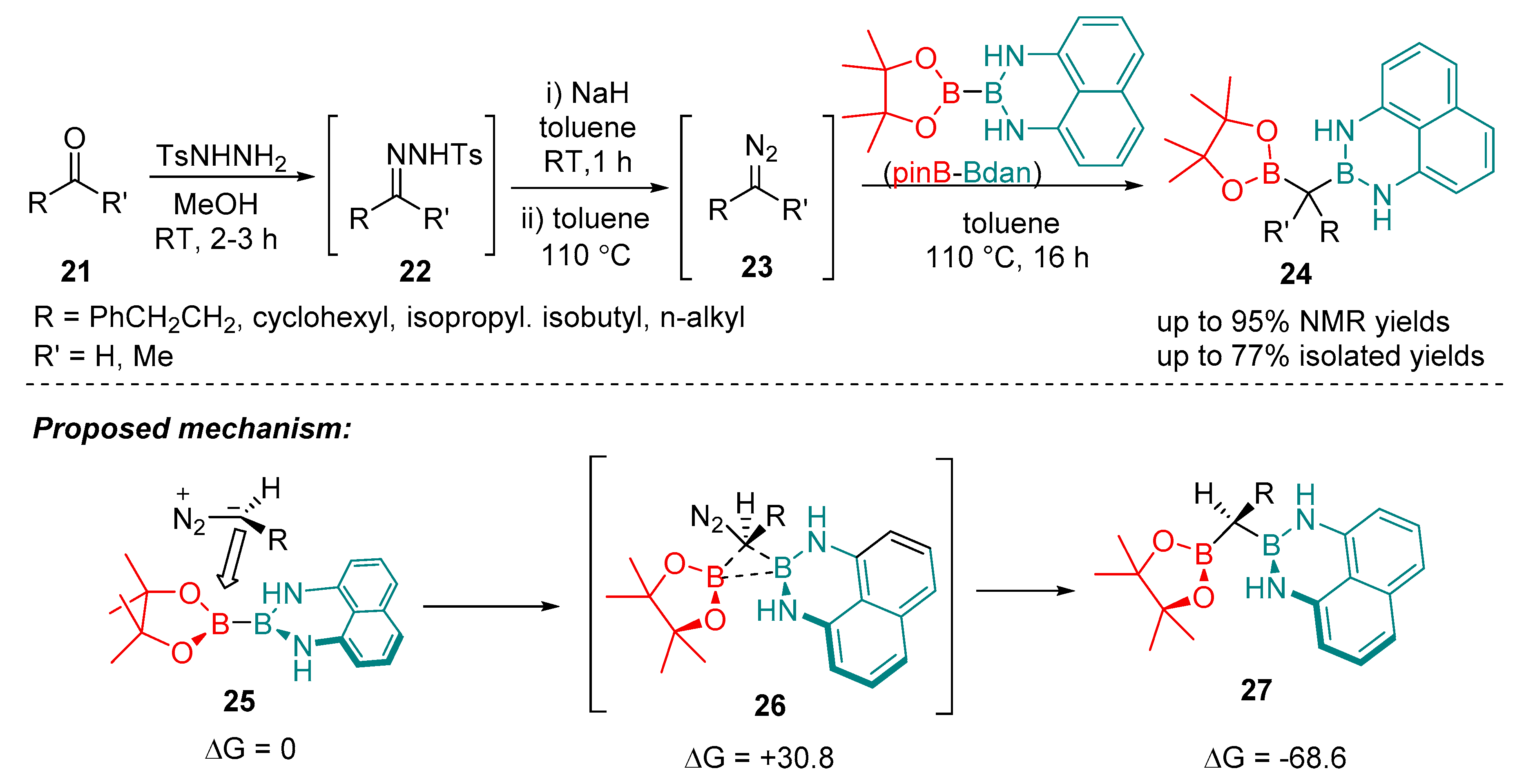 Molecules 25 00959 sch007