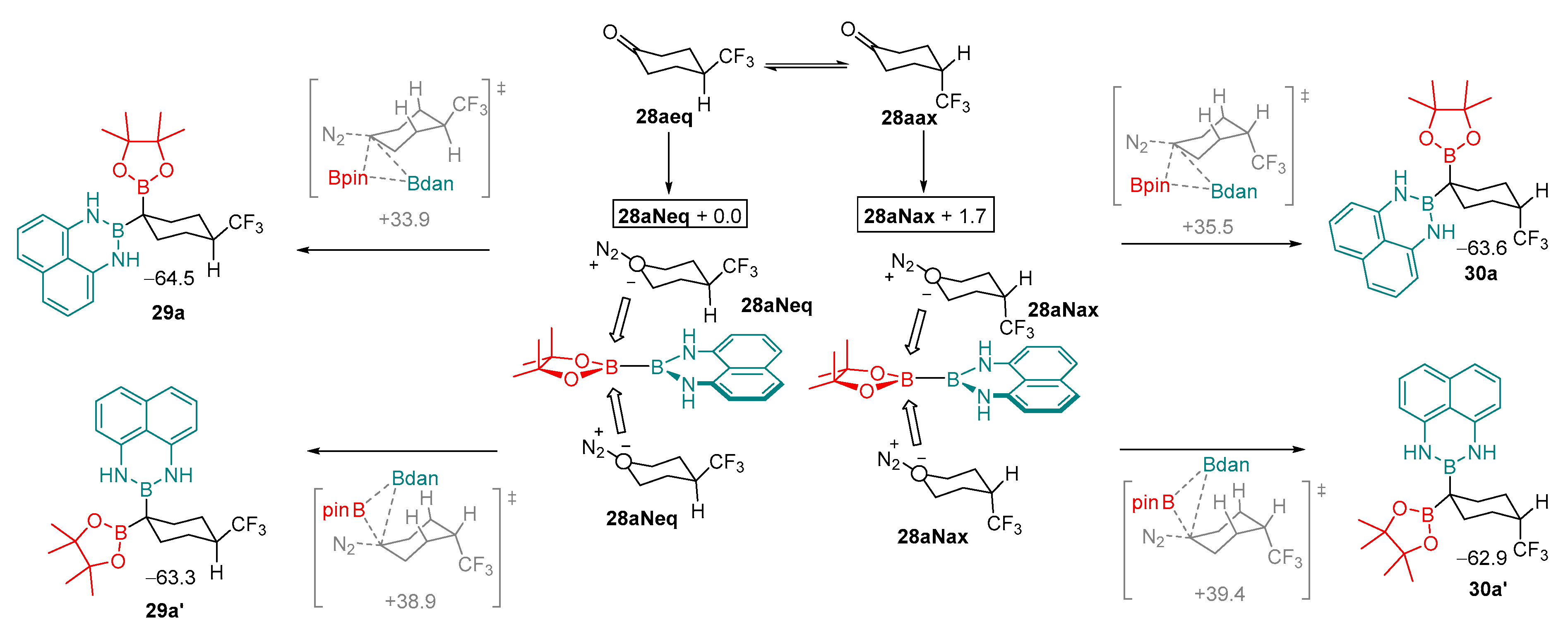 Molecules 25 00959 sch009