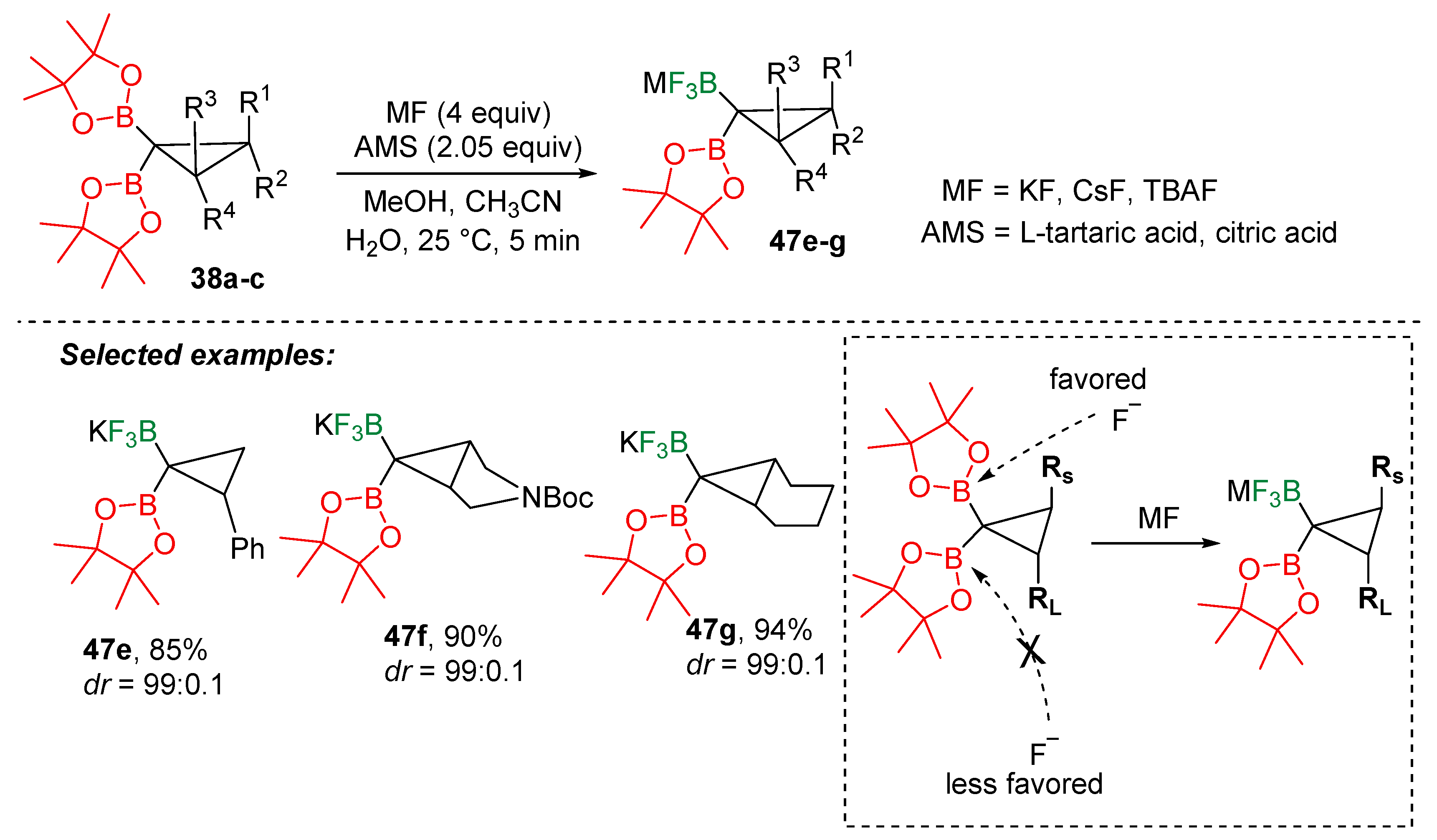 Molecules 25 00959 sch016