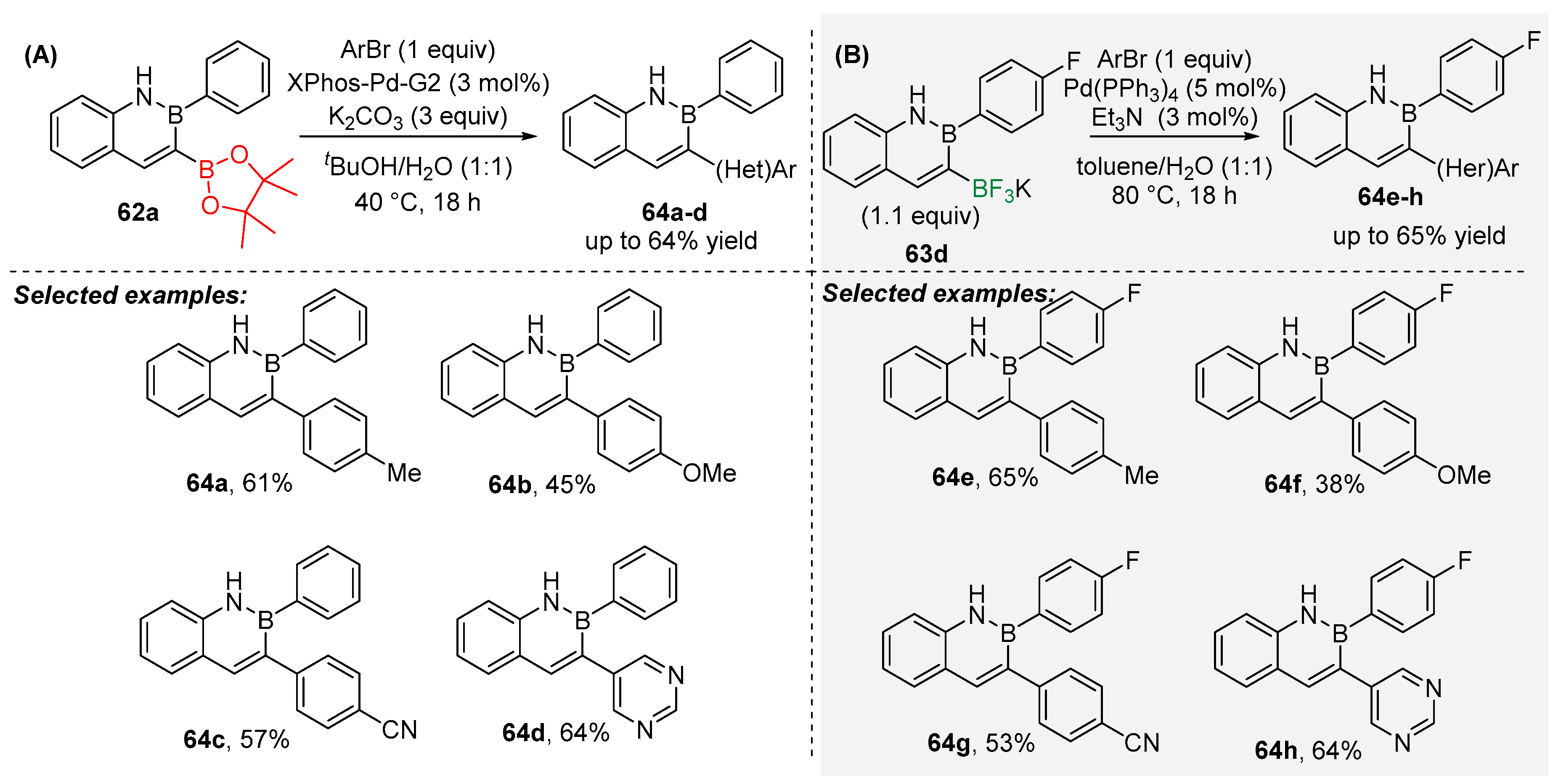 Molecules 25 00959 sch026