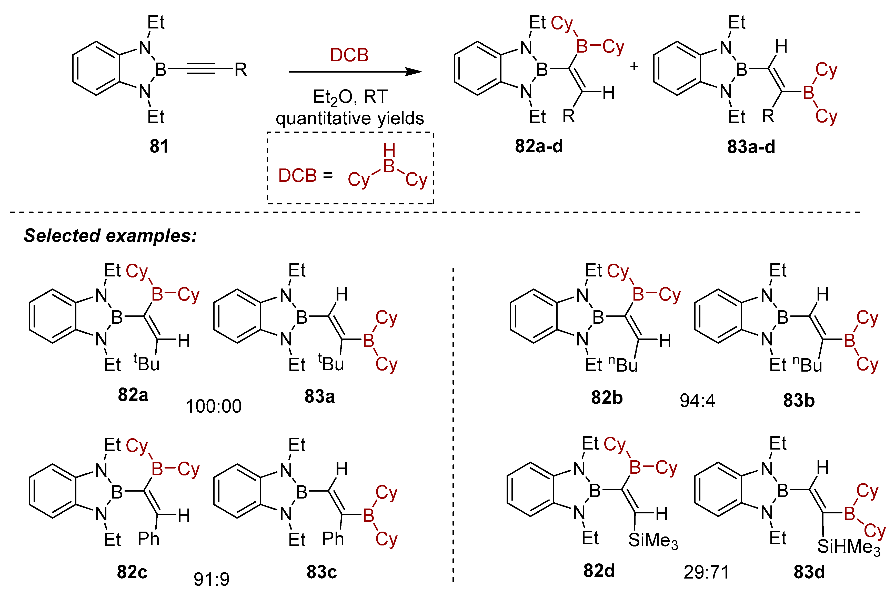 Molecules 25 00959 sch033
