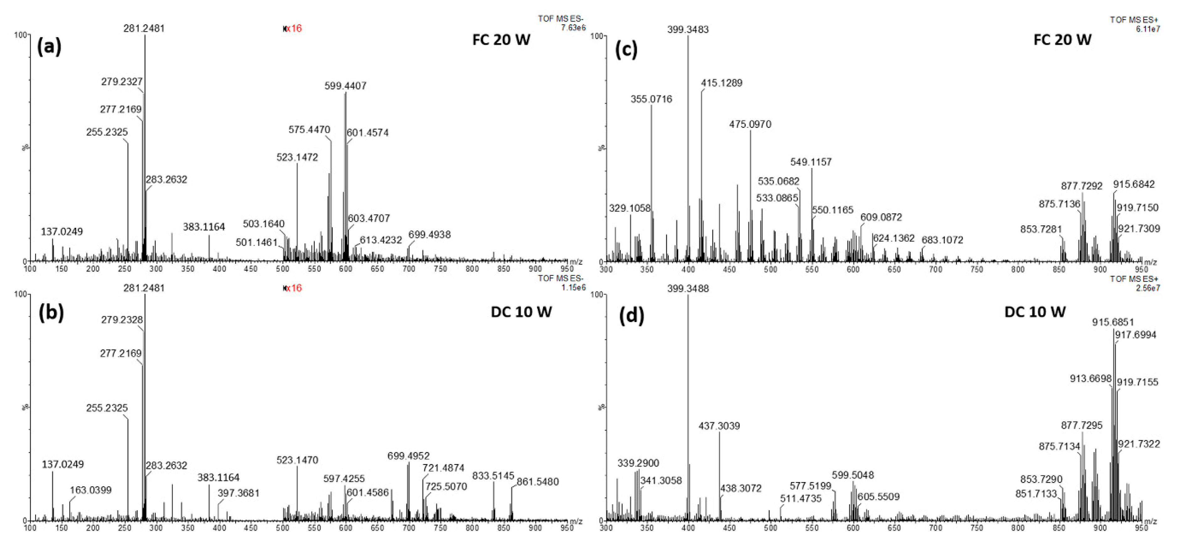 Molecules 25 00962 g001 Molecules 25 00962 g001