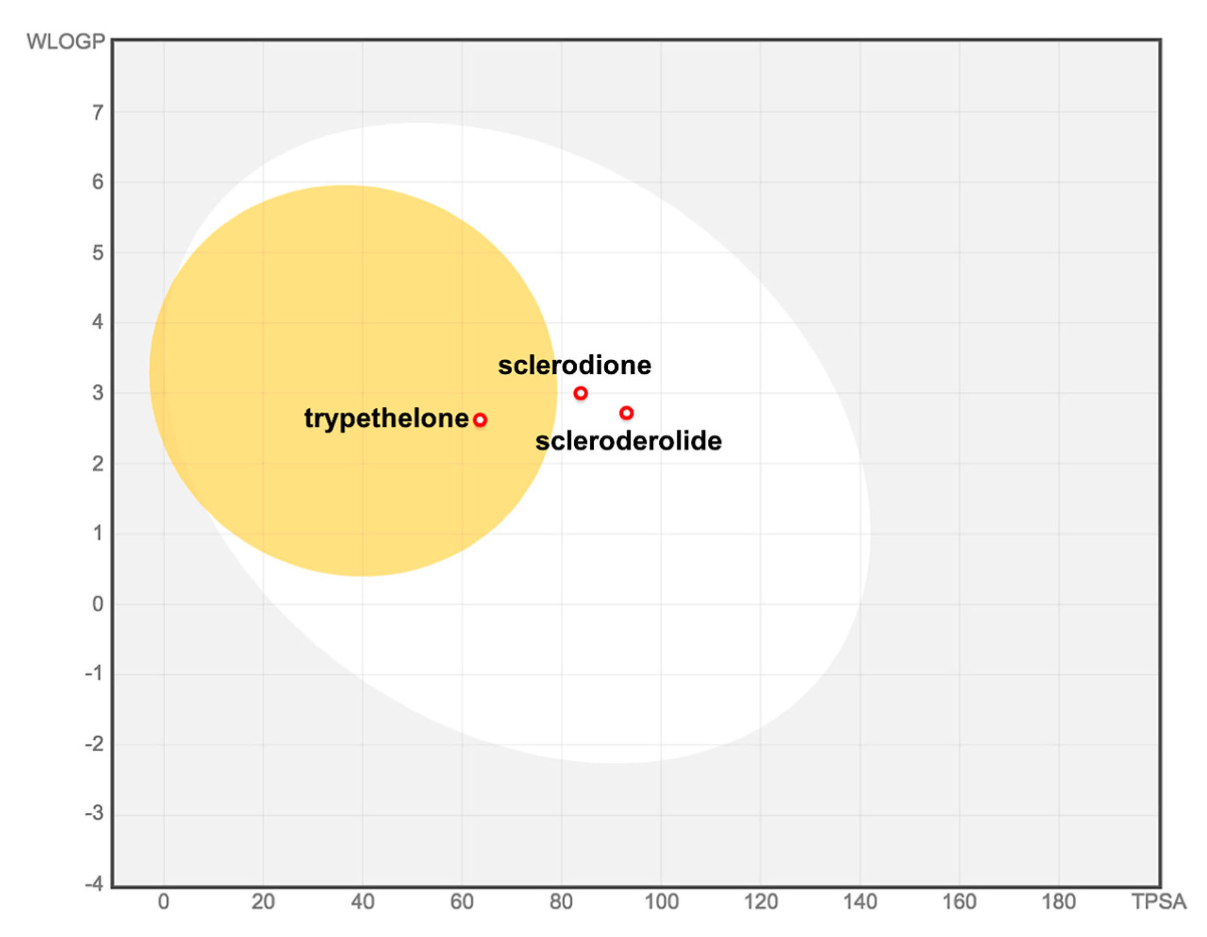 Molecules 25 00965 g003