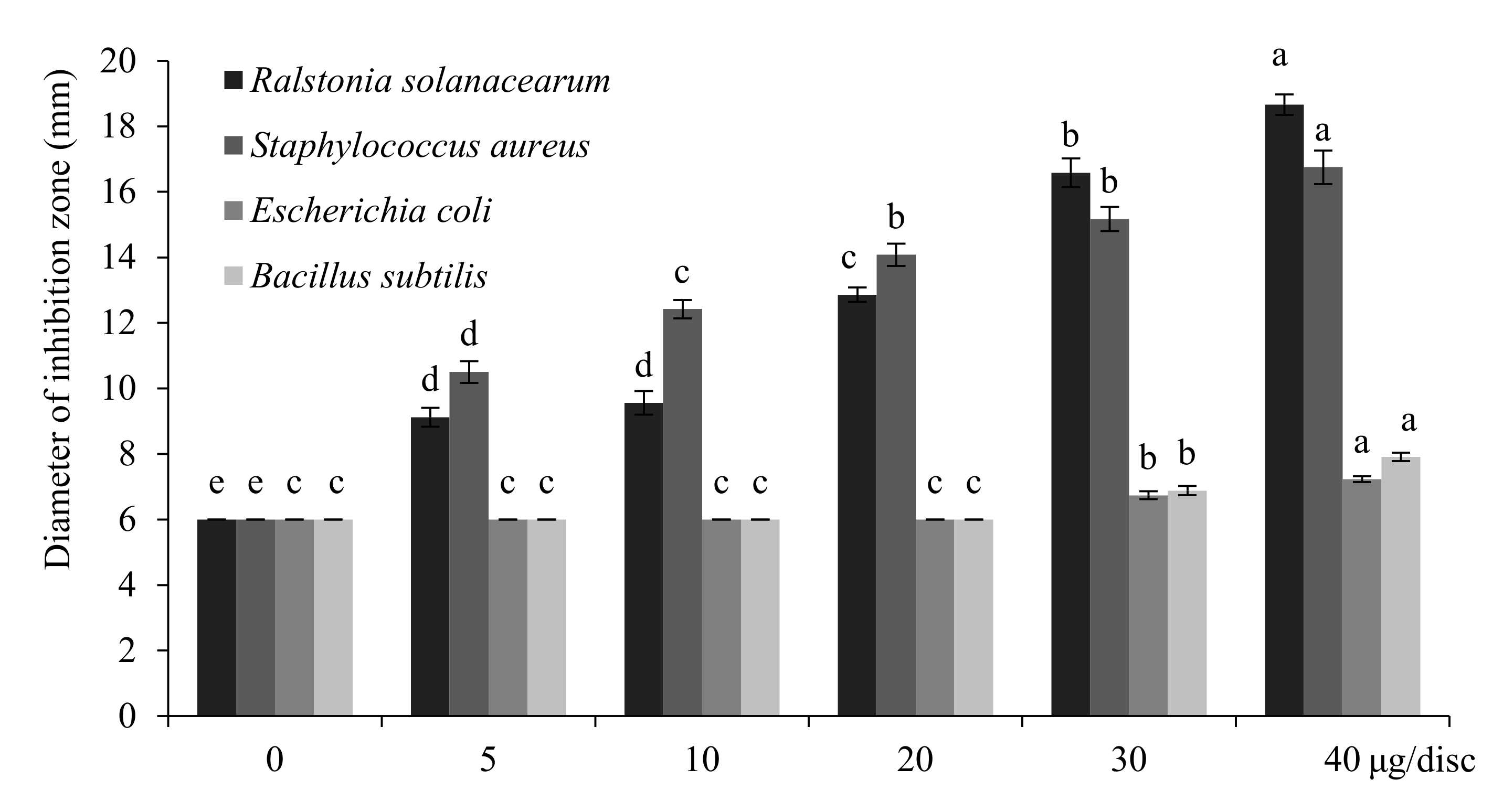 Molecules 25 00967 g002 Molecules 25 00967 g002