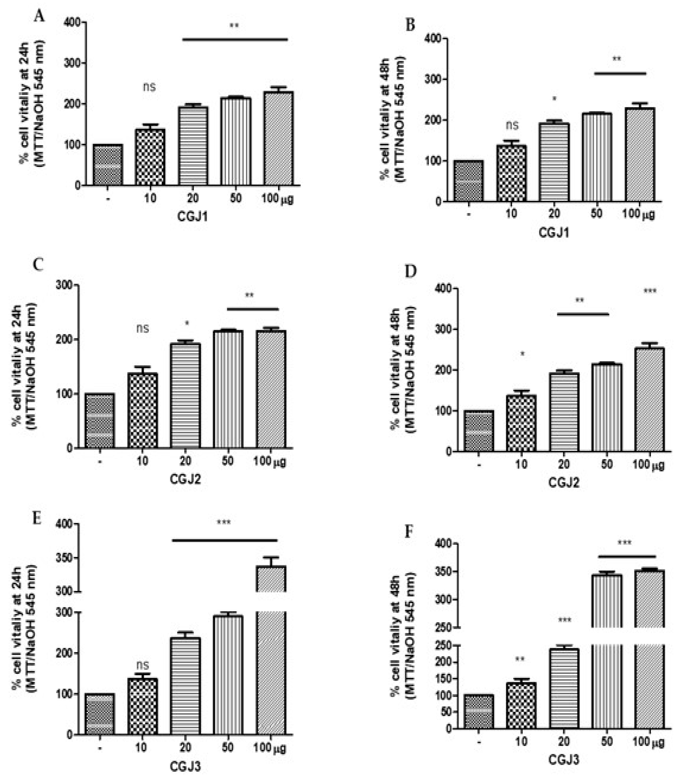 Molecules 25 00968 g006 Molecules 25 00968 g006