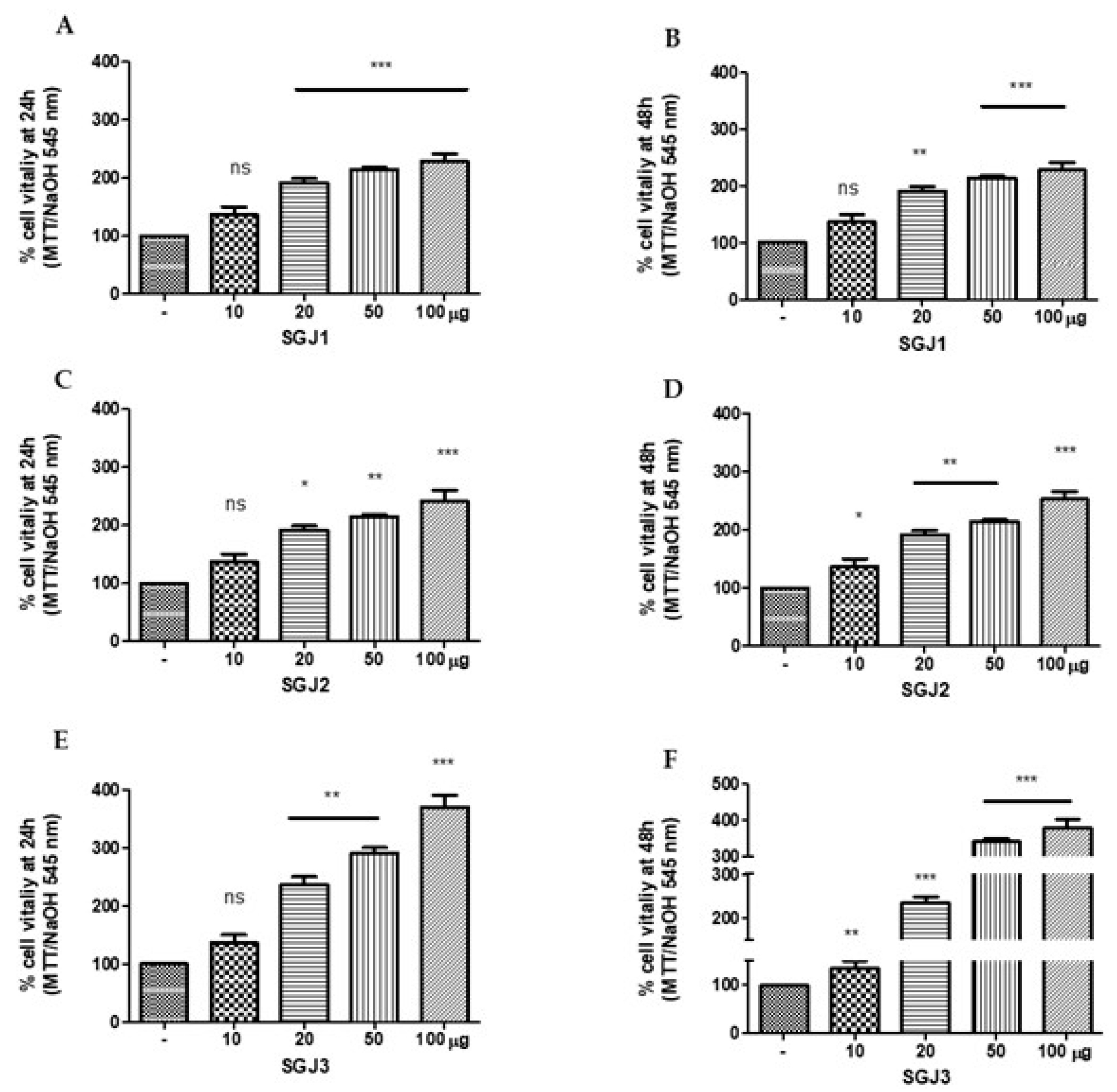 Molecules 25 00968 g007 Molecules 25 00968 g007