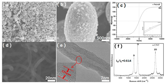 Molecules Free Full Text Enhanced Shielding Performance Of Layered Carbon Fiber Composites Filled With Carbonyl Iron And Carbon Nanotubes In The Koch Curve Fractal Method Html Molecules Free Full Text Enhanced Shielding Performance Of Layered Carbon Fiber Composites Filled With Carbonyl Iron And Carbon Nanotubes In The Koch Curve Fractal Method Html