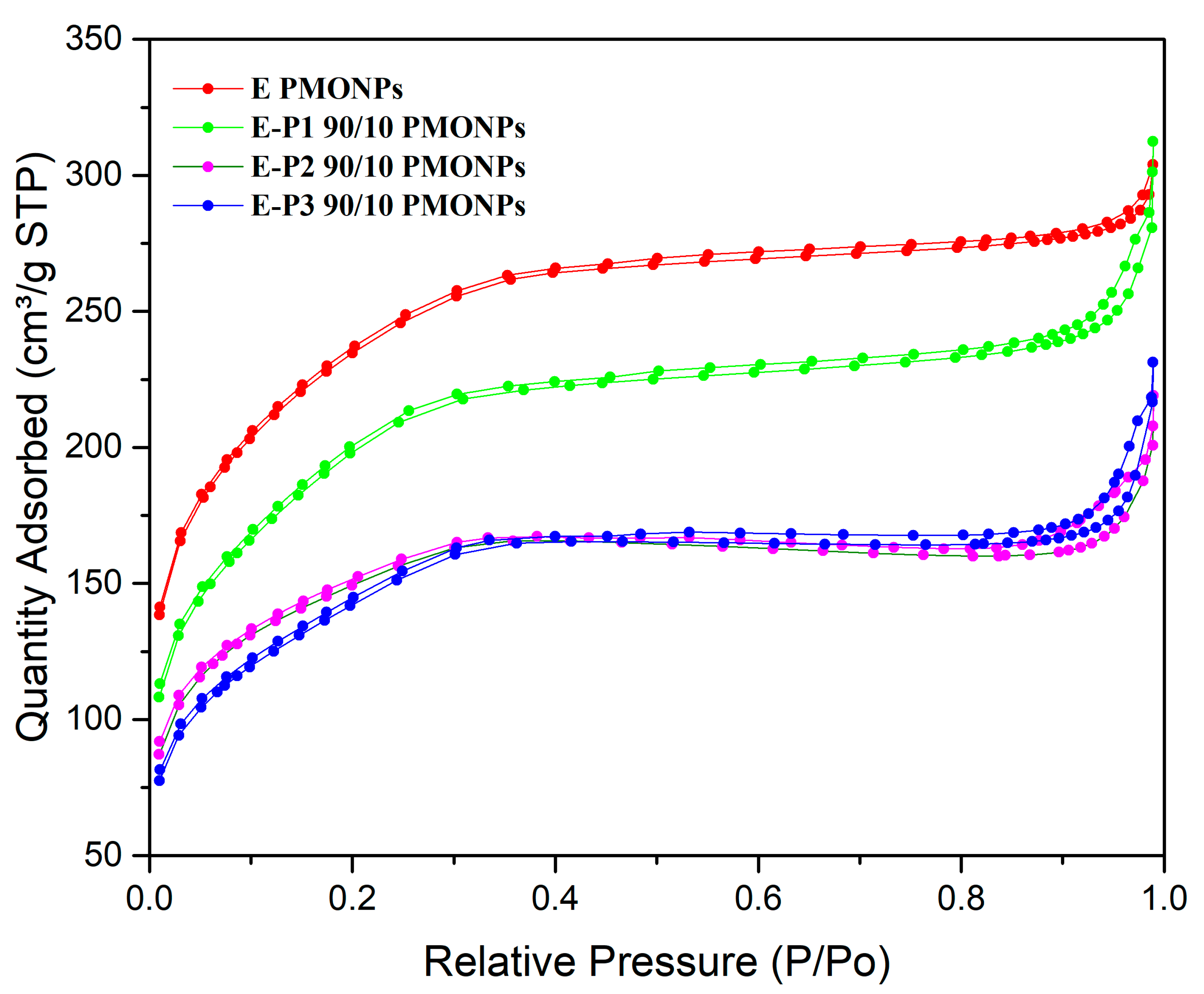 Molecules Free Full Text Periodic Mesoporous Organosilica Nanoparticles With Boc Group Towards Hifu Responsive Agents Html