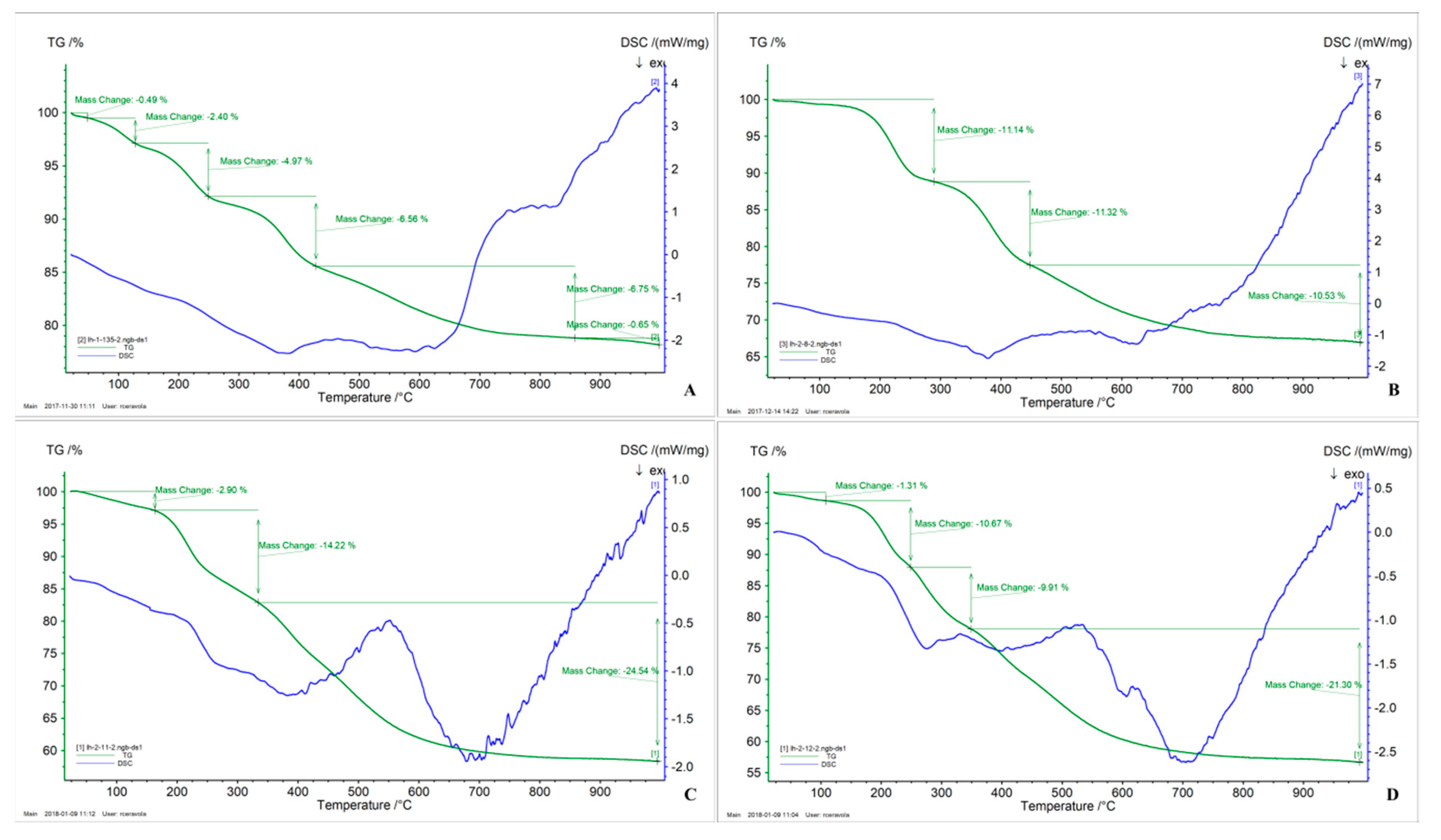 Molecules 25 00974 g006