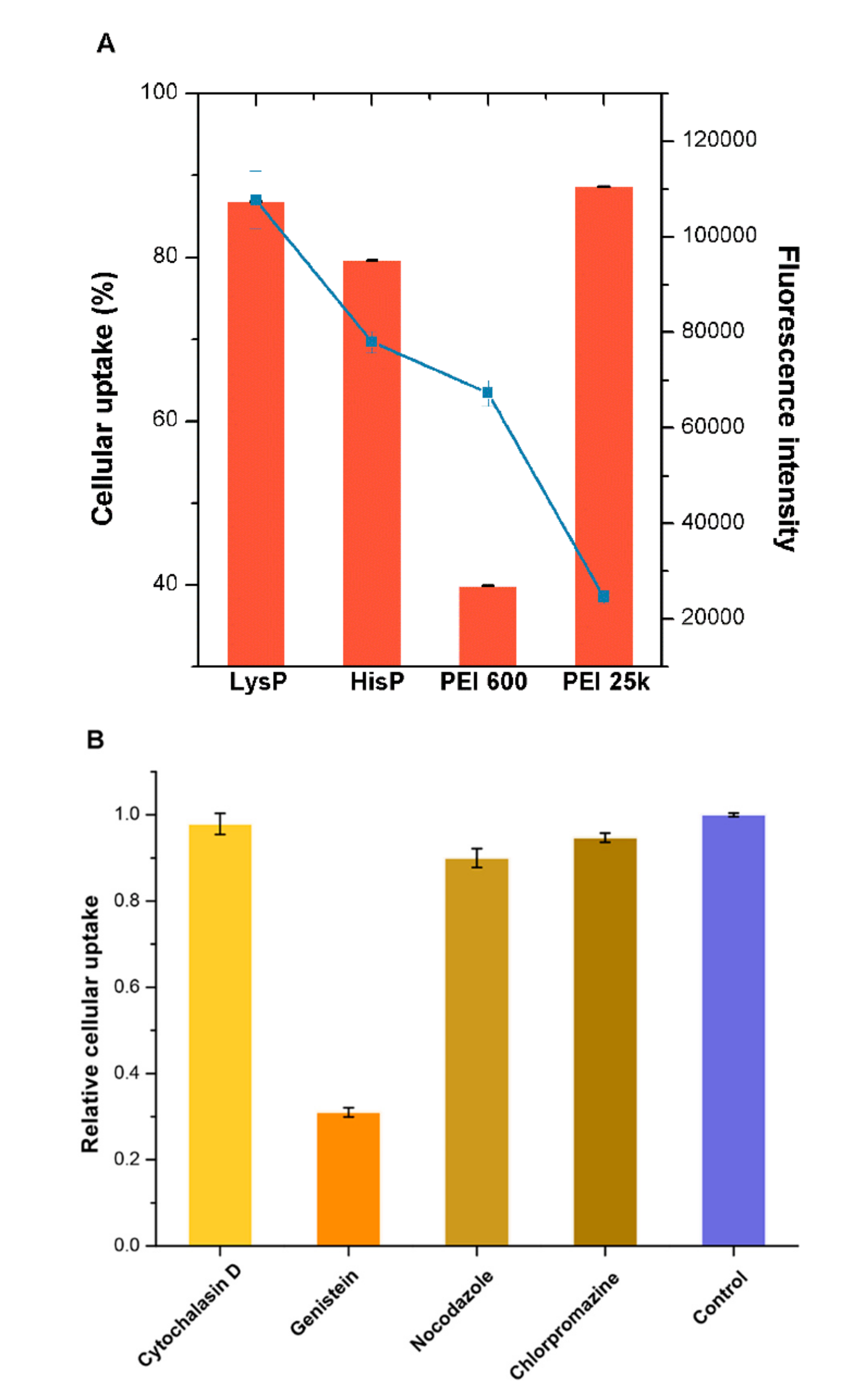 Molecules 25 00975 g007