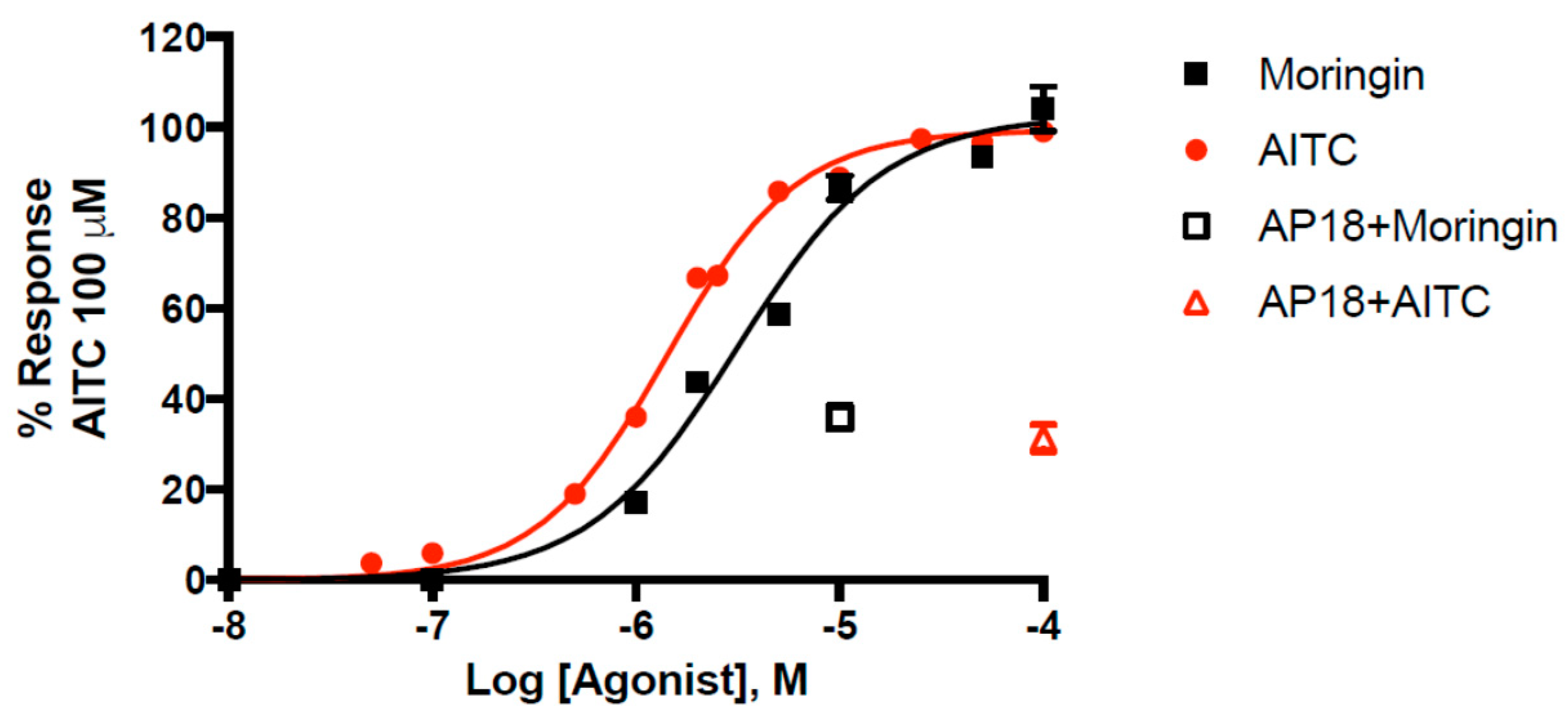Molecules 25 00976 g002 Molecules 25 00976 g002