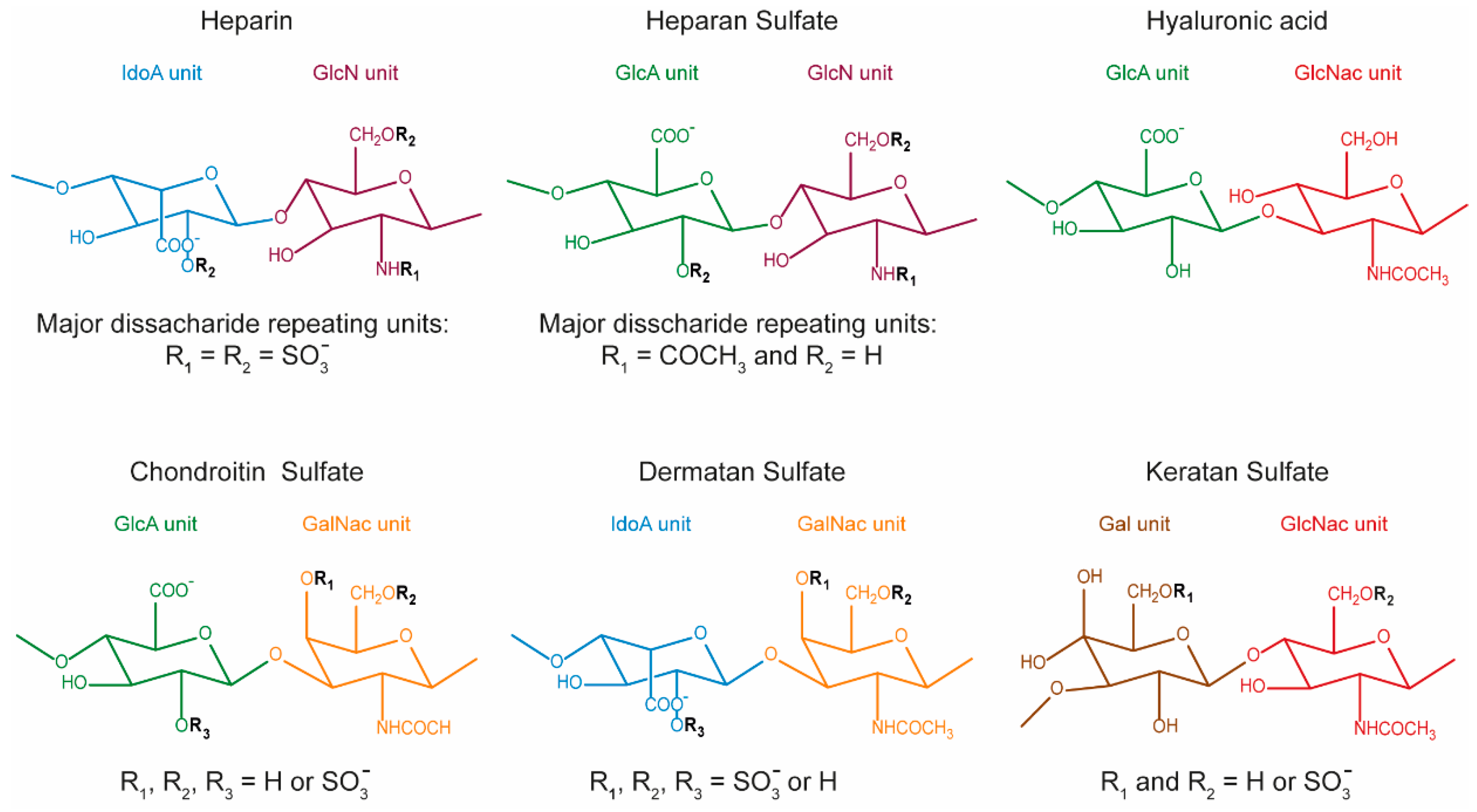 Molecules 25 00978 g001 Molecules 25 00978 g001