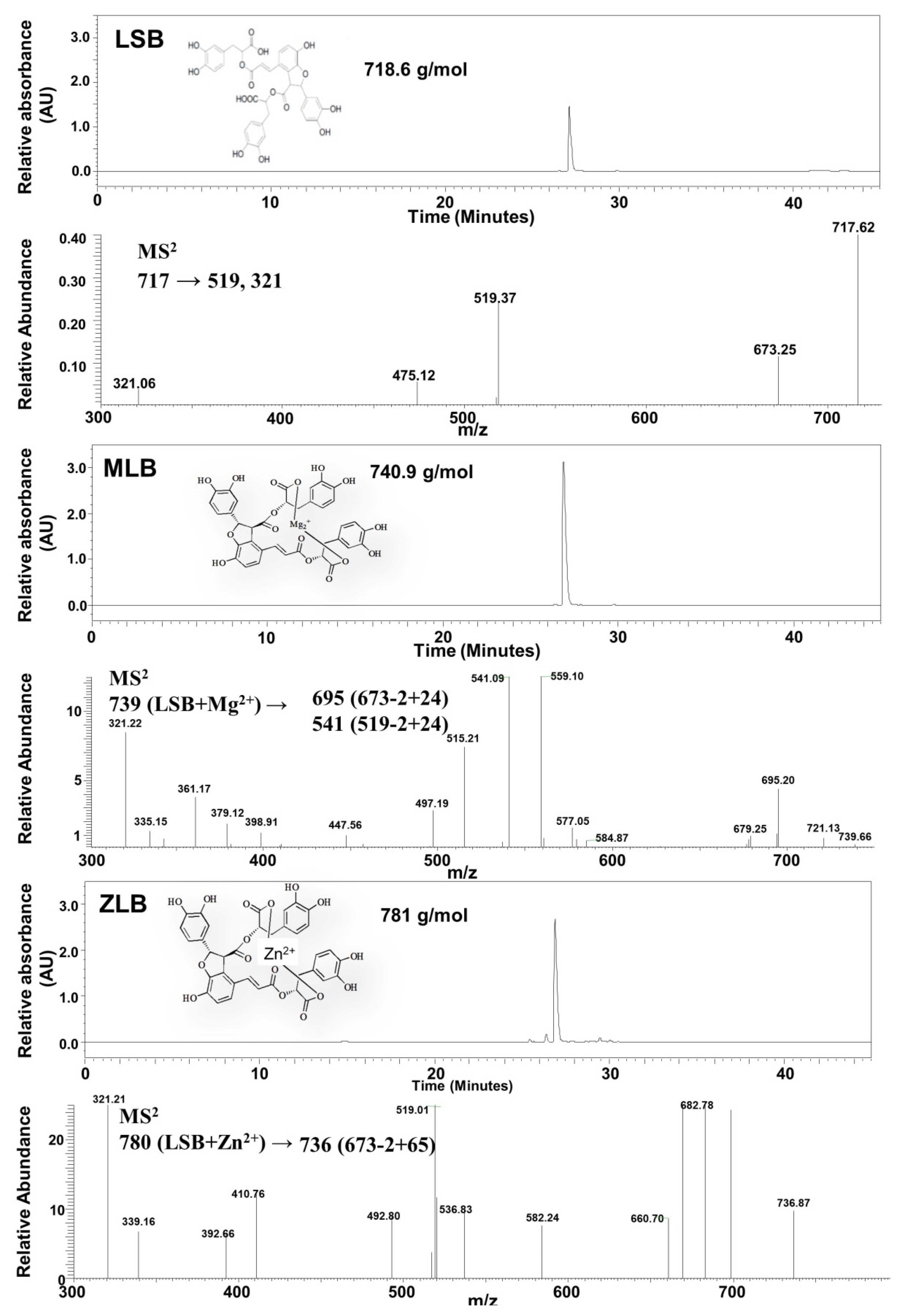 Molecules 25 00983 g001 Molecules 25 00983 g001