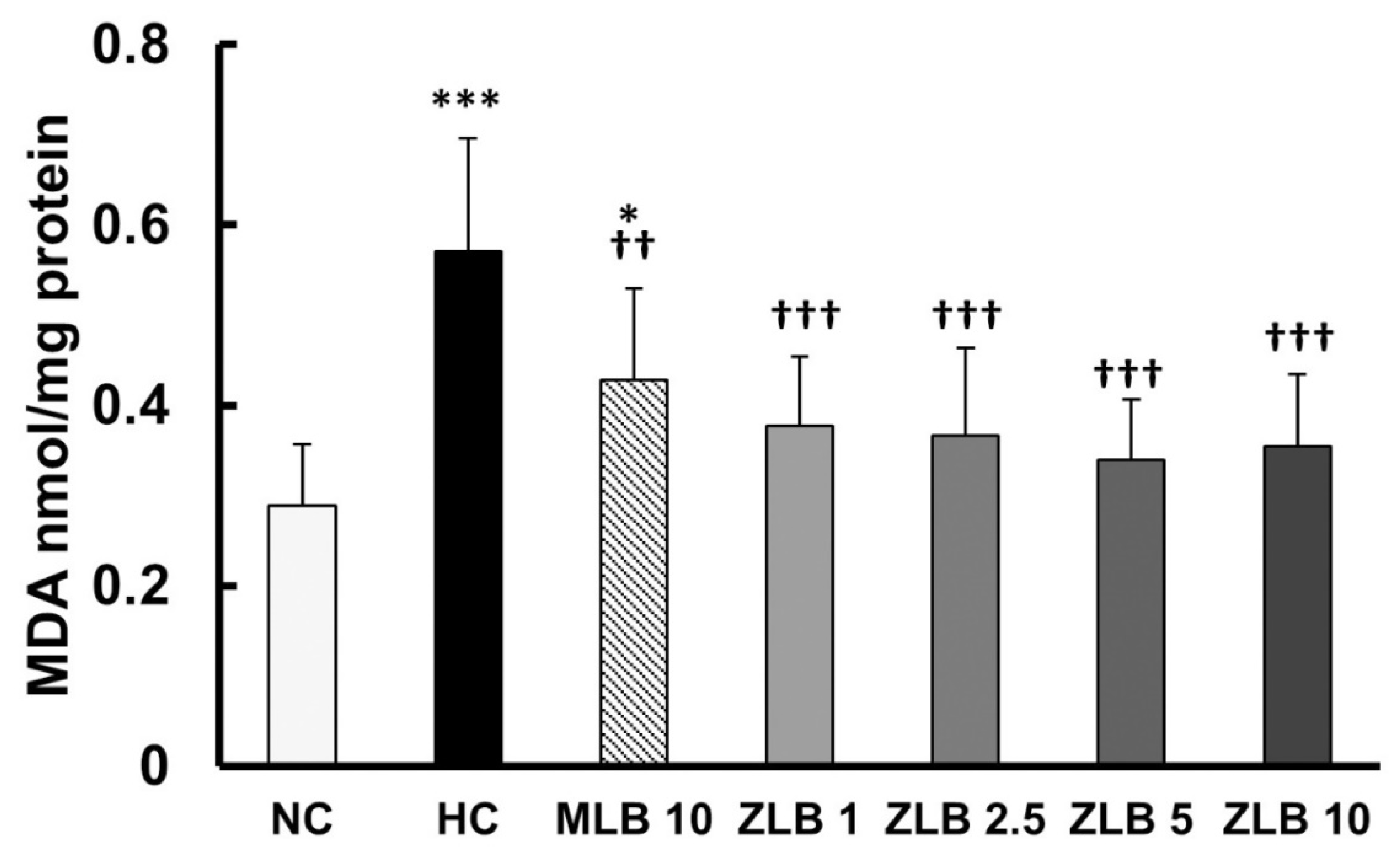 Molecules 25 00983 g007 Molecules 25 00983 g007
