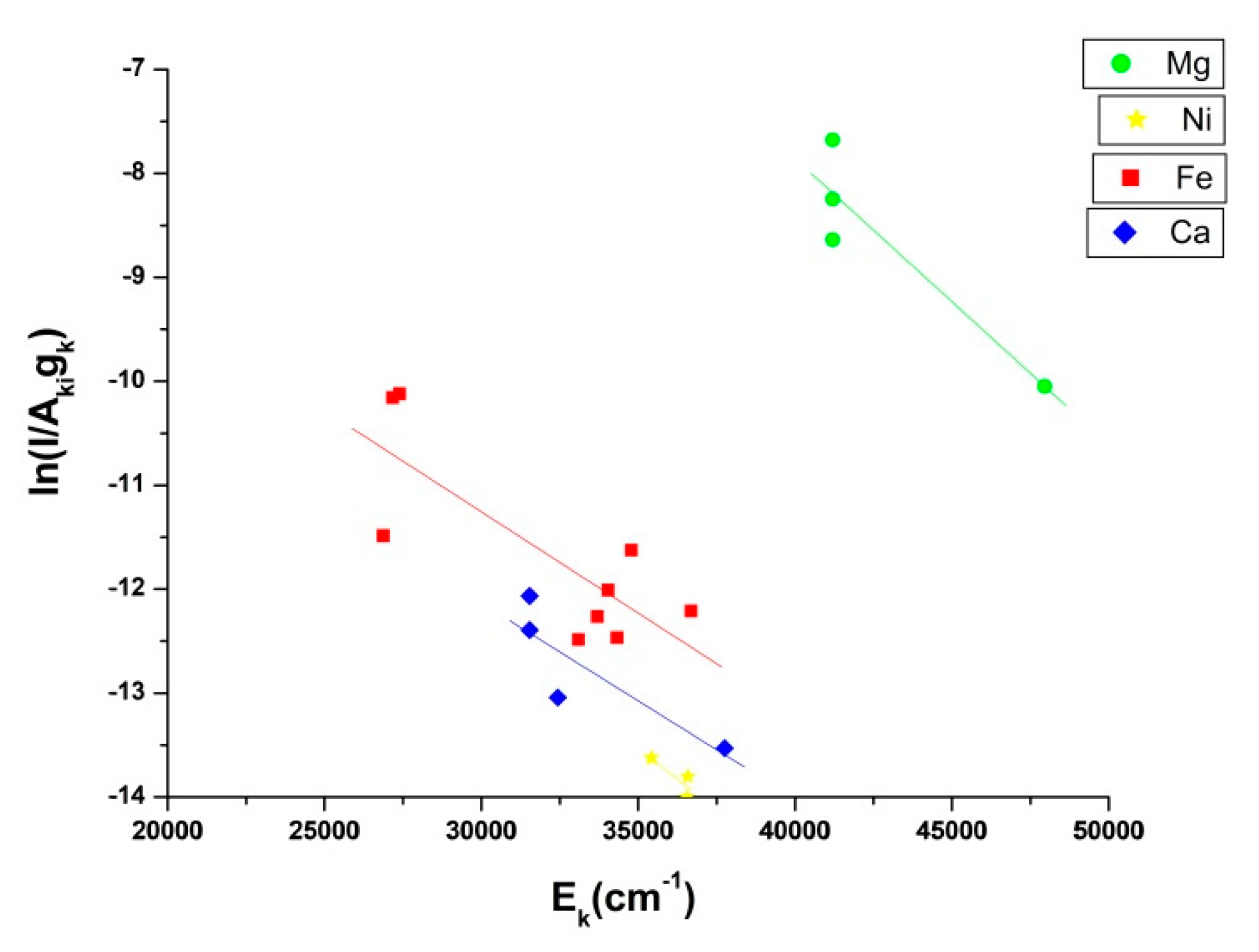 Molecules 25 00984 g003 Molecules 25 00984 g003