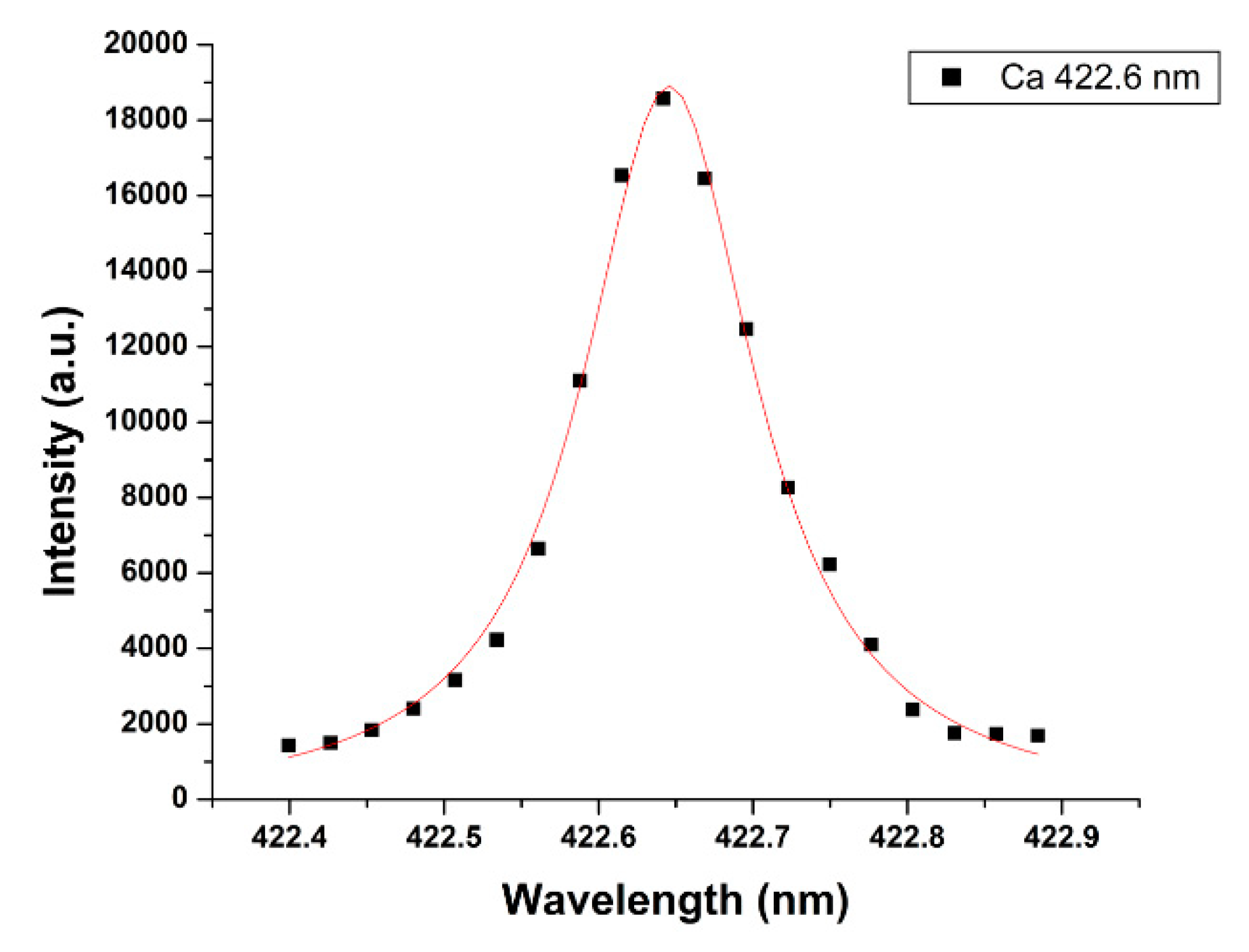 Molecules 25 00984 g004 Molecules 25 00984 g004