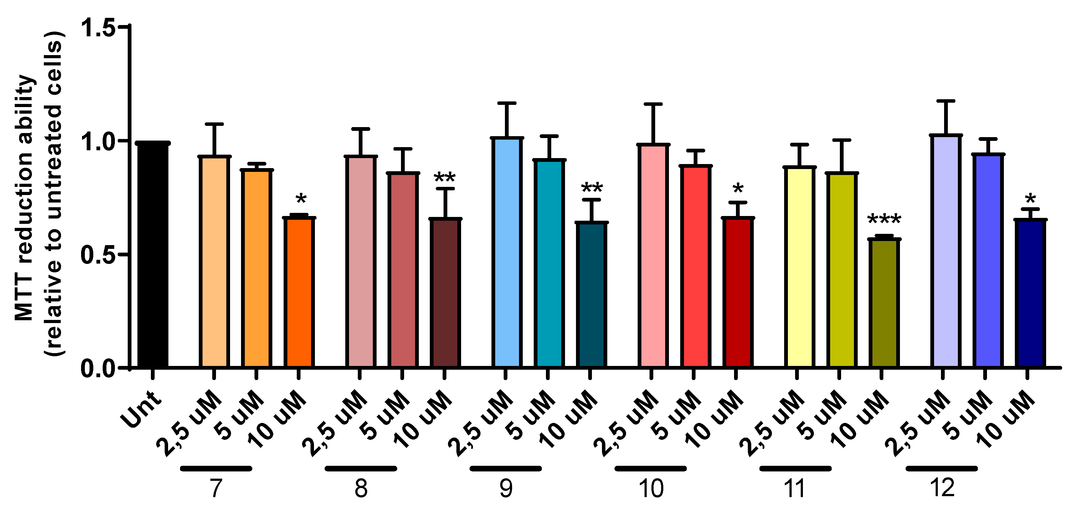 Molecules 25 00985 g007 Molecules 25 00985 g007