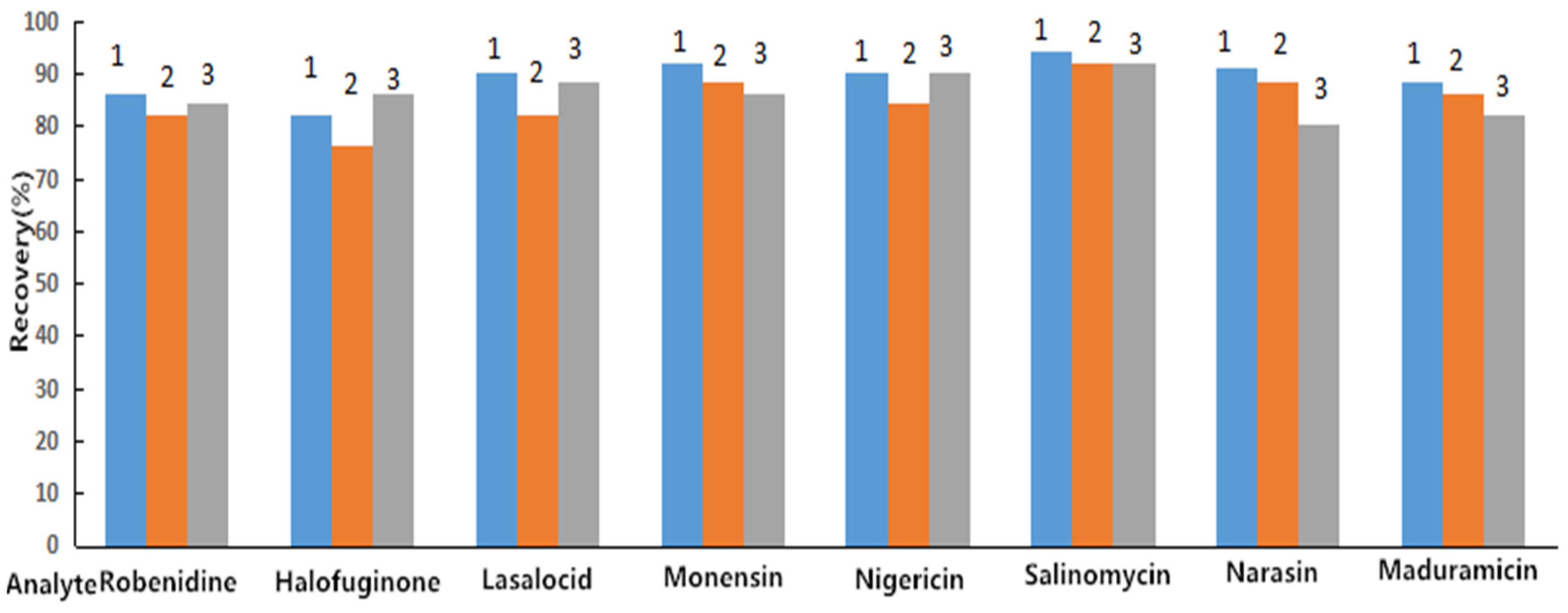Molecules 25 00987 g001