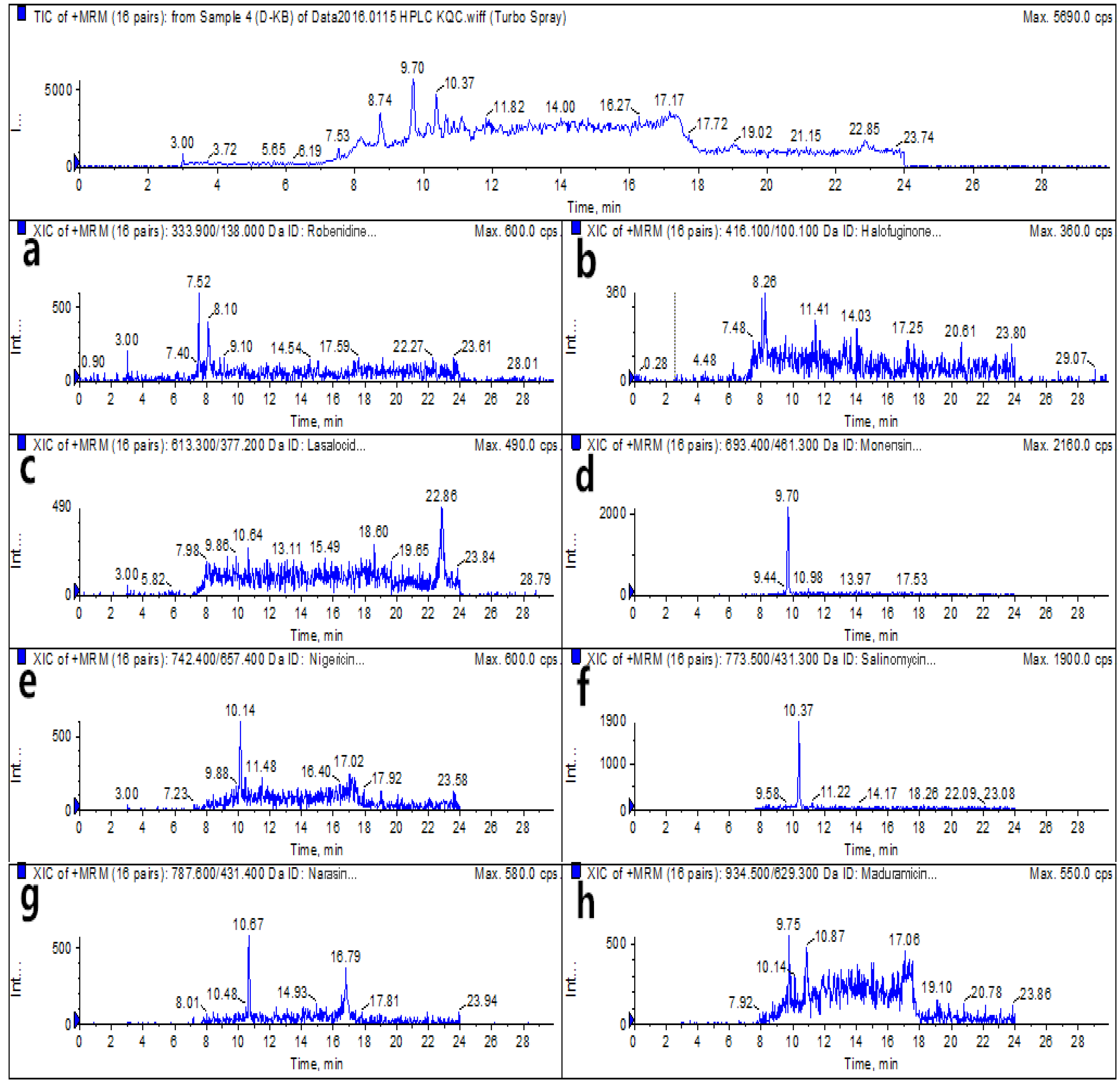 Molecules 25 00987 g002