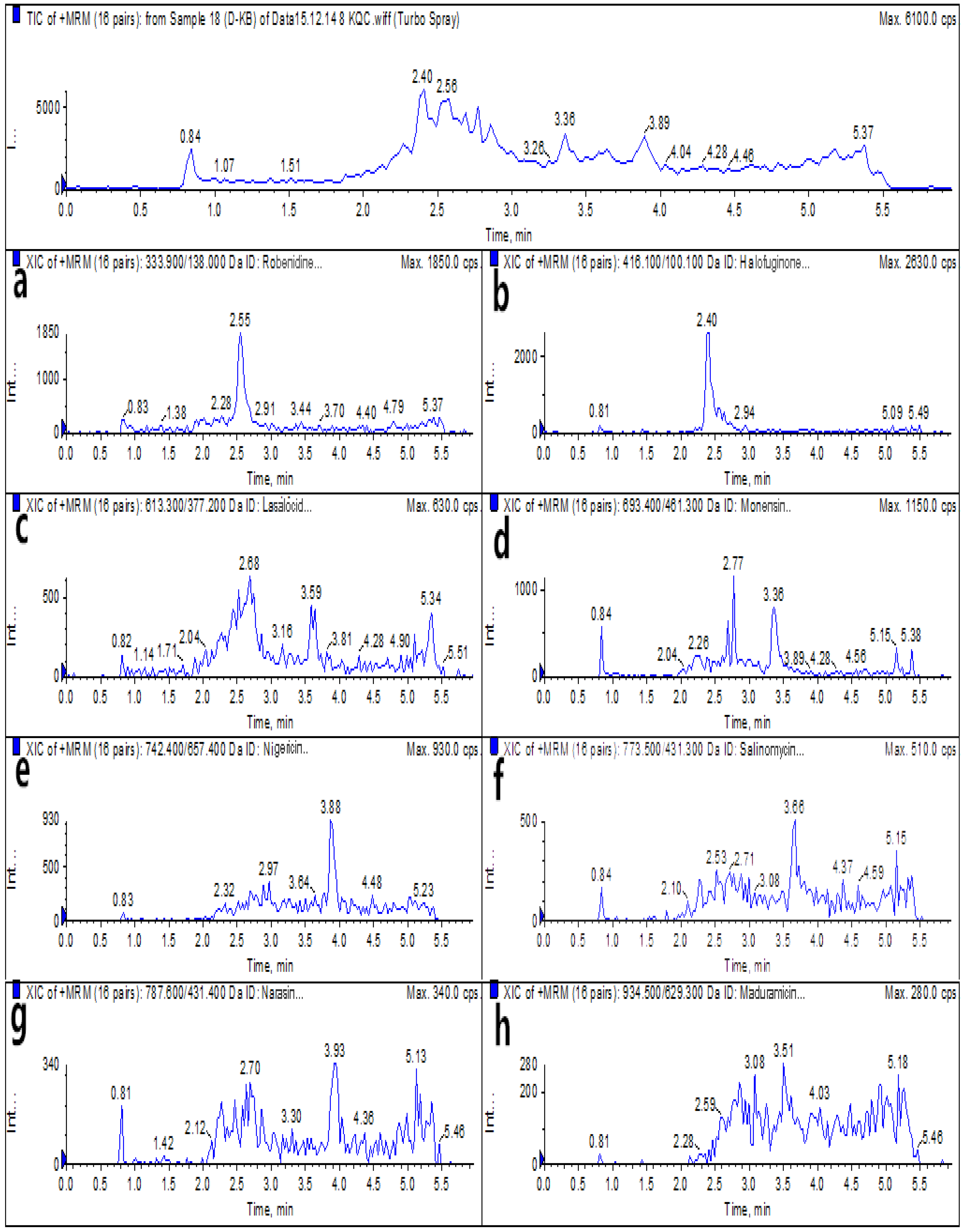 Molecules 25 00987 g003