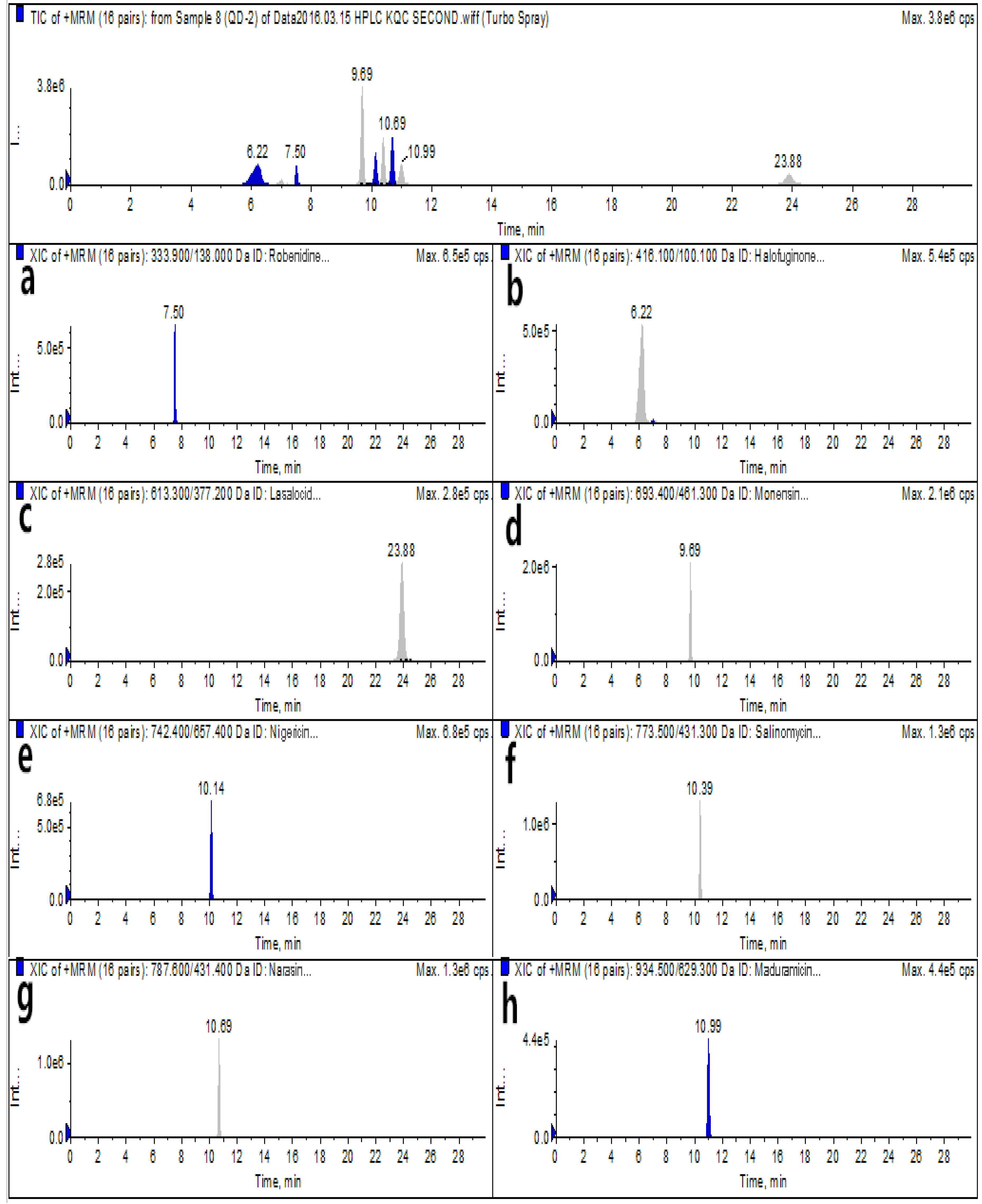 Molecules 25 00987 g004
