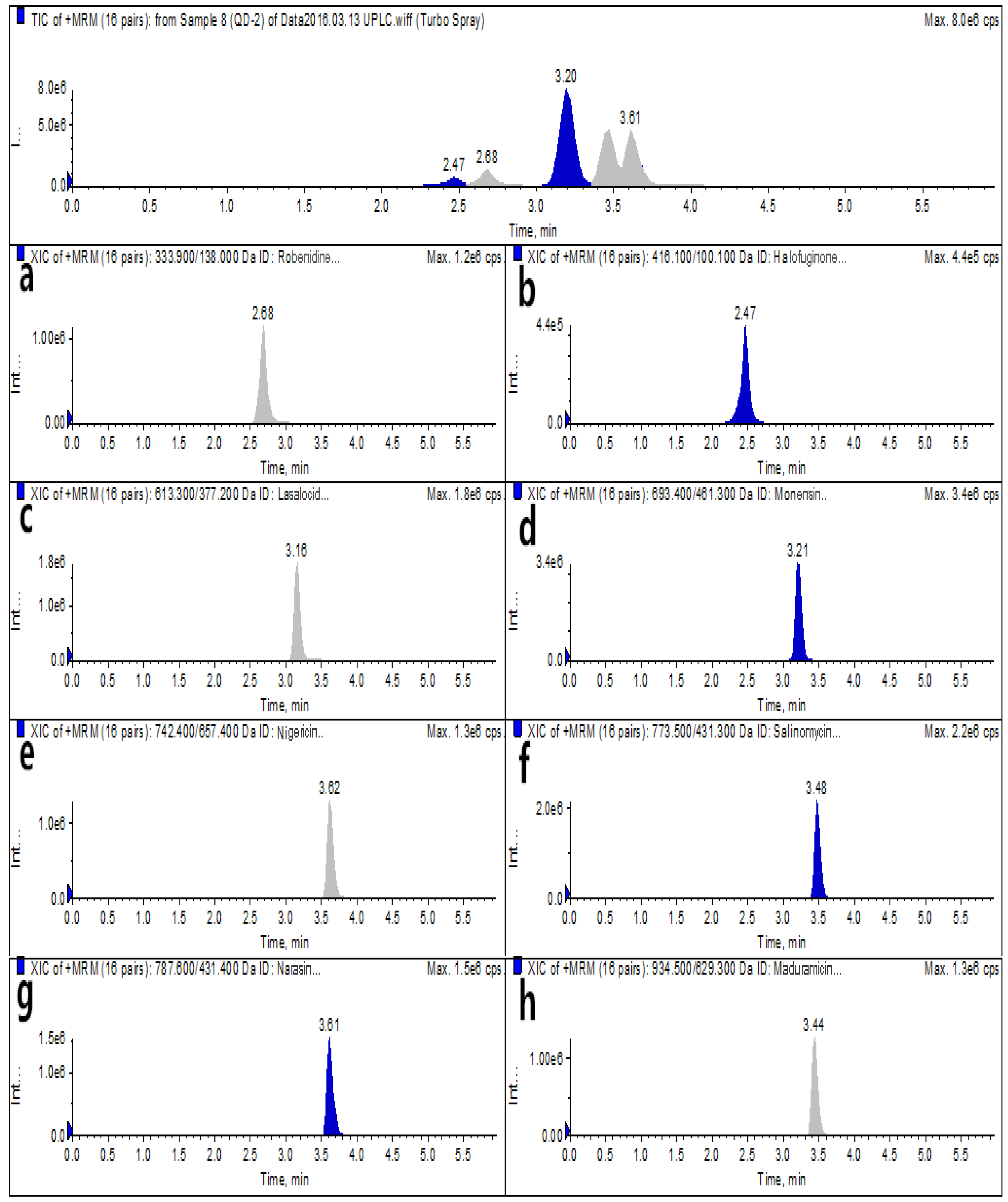Molecules 25 00987 g005