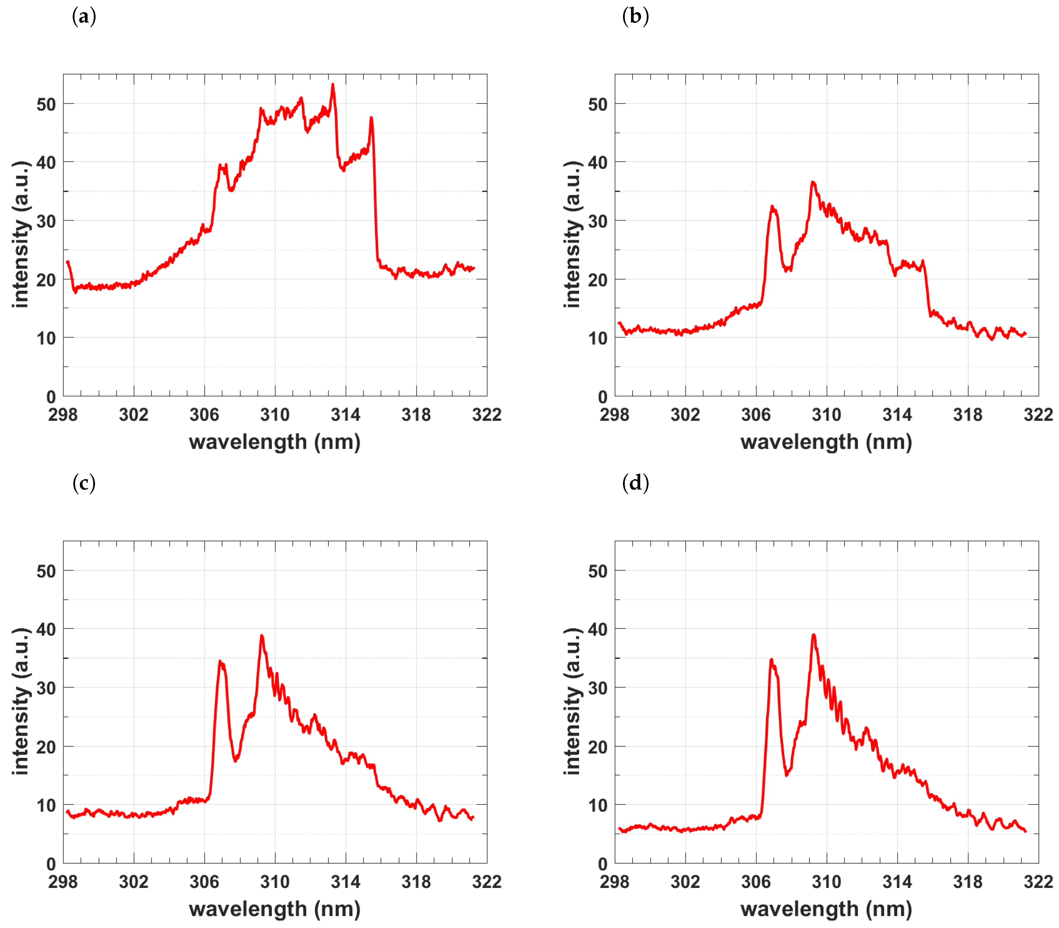 Molecules 25 00988 g006