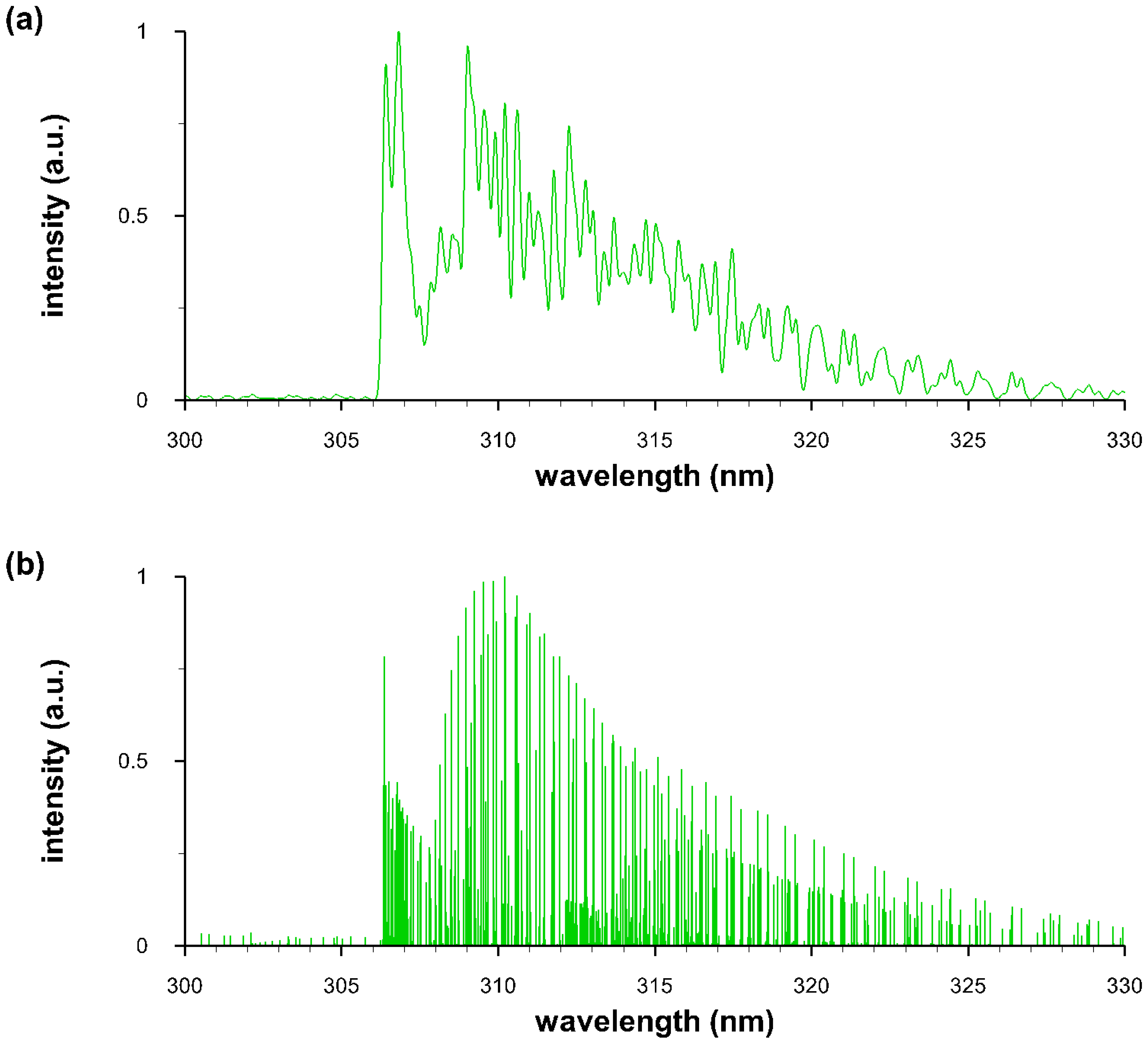 Molecules 25 00988 g007