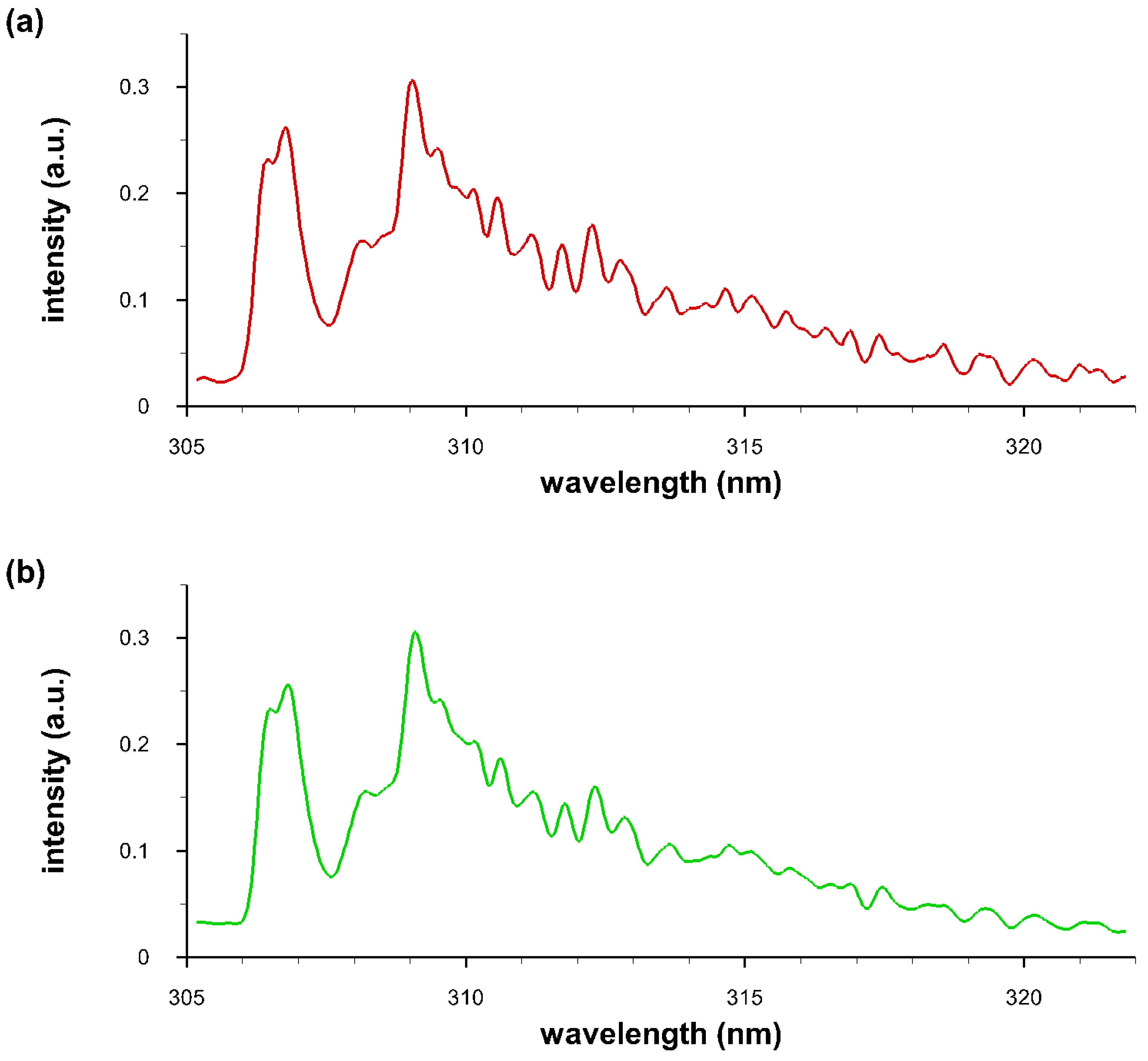 Molecules 25 00988 g0a1a