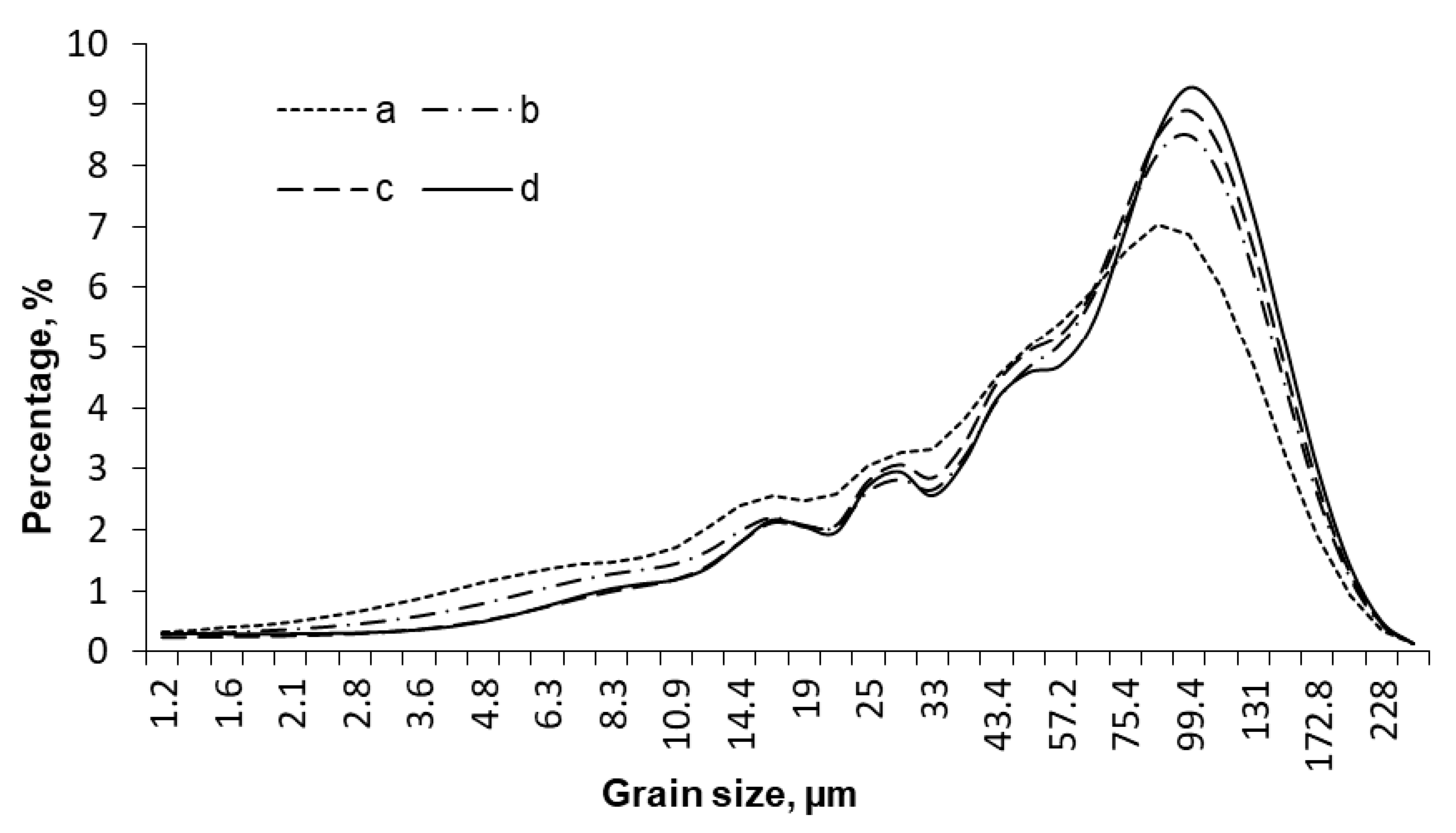 Molecules 25 00995 g002 Molecules 25 00995 g002