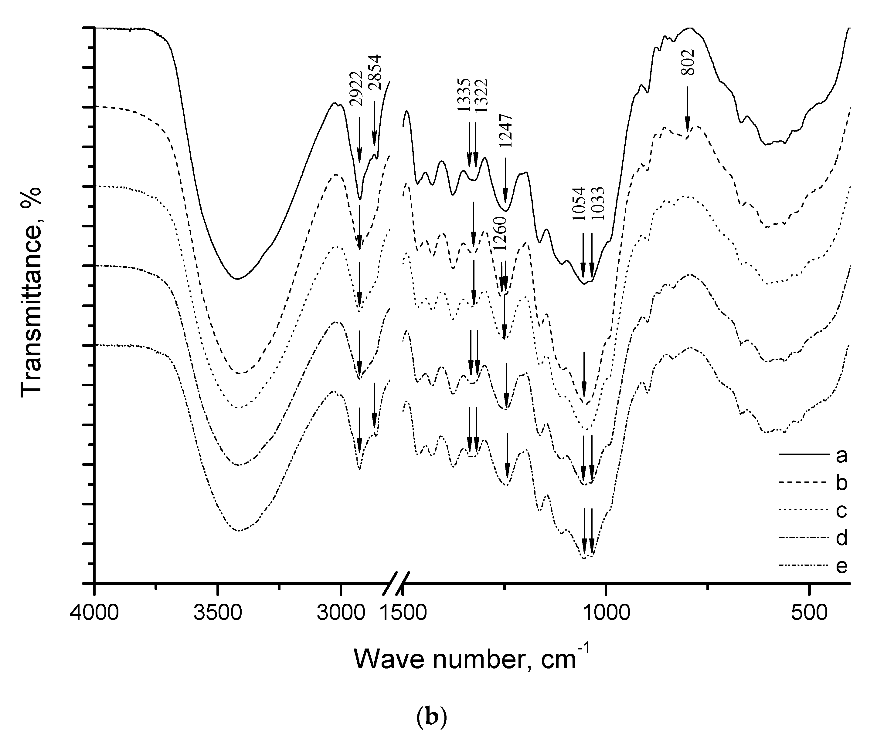 Molecules 25 00995 g003b Molecules 25 00995 g003b