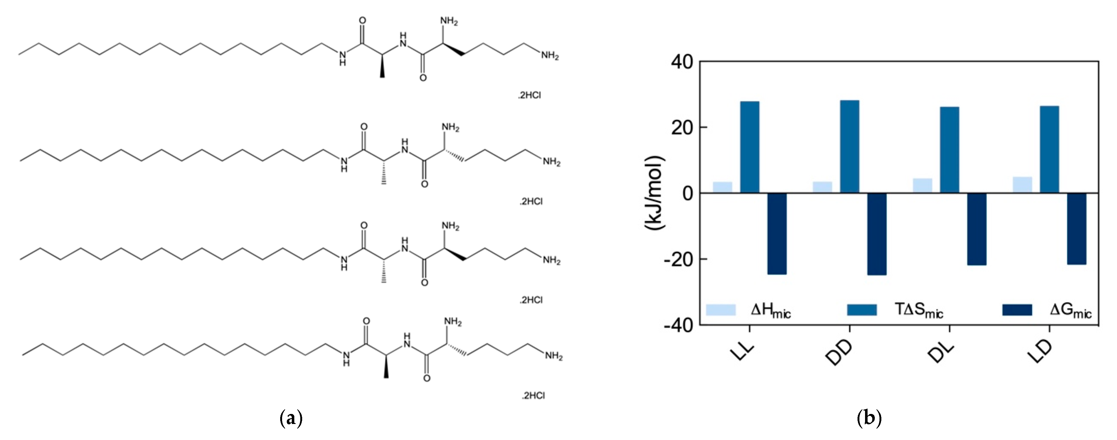 Molecules 25 01003 g007
