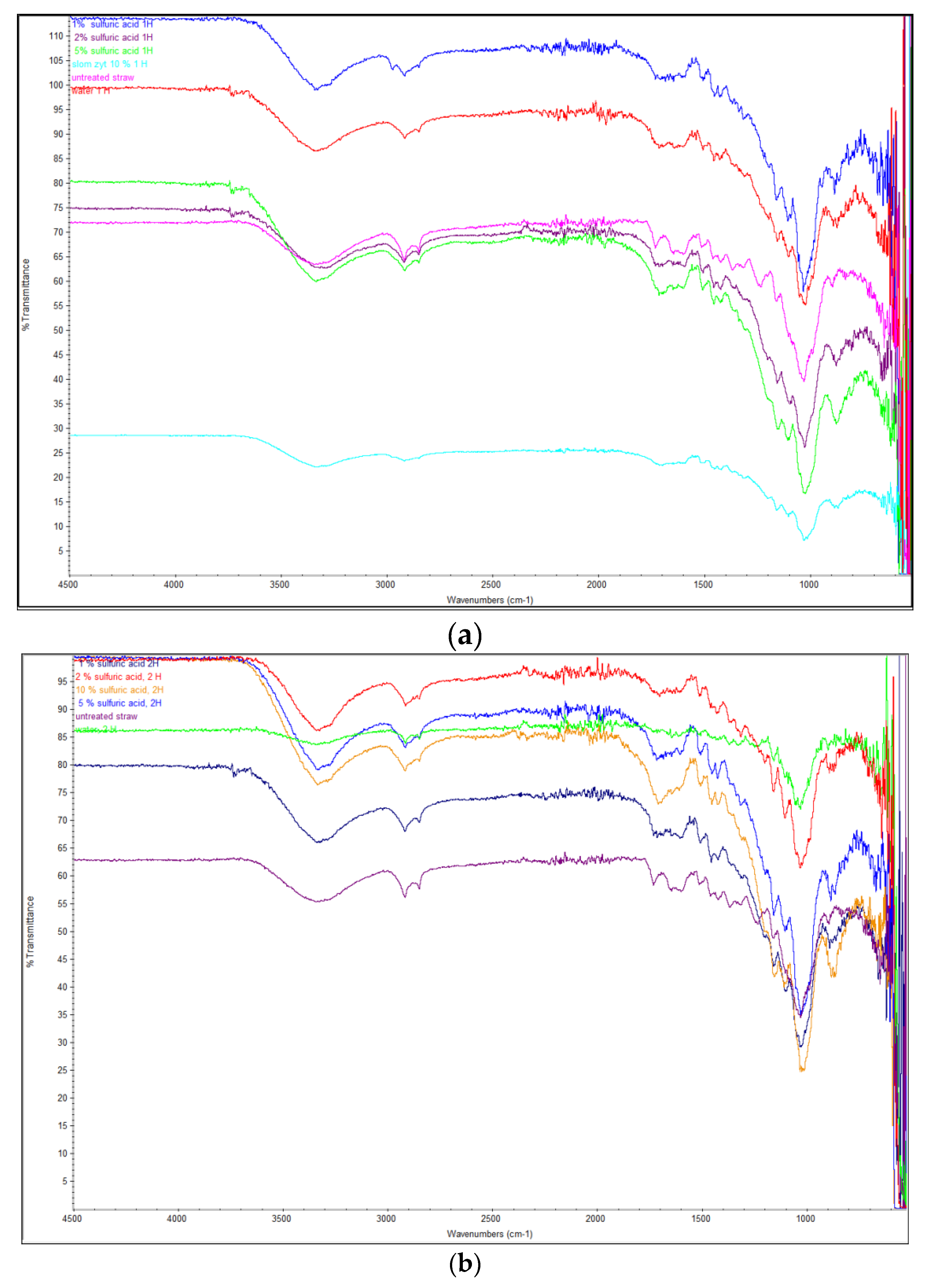 Molecules 25 01013 g001