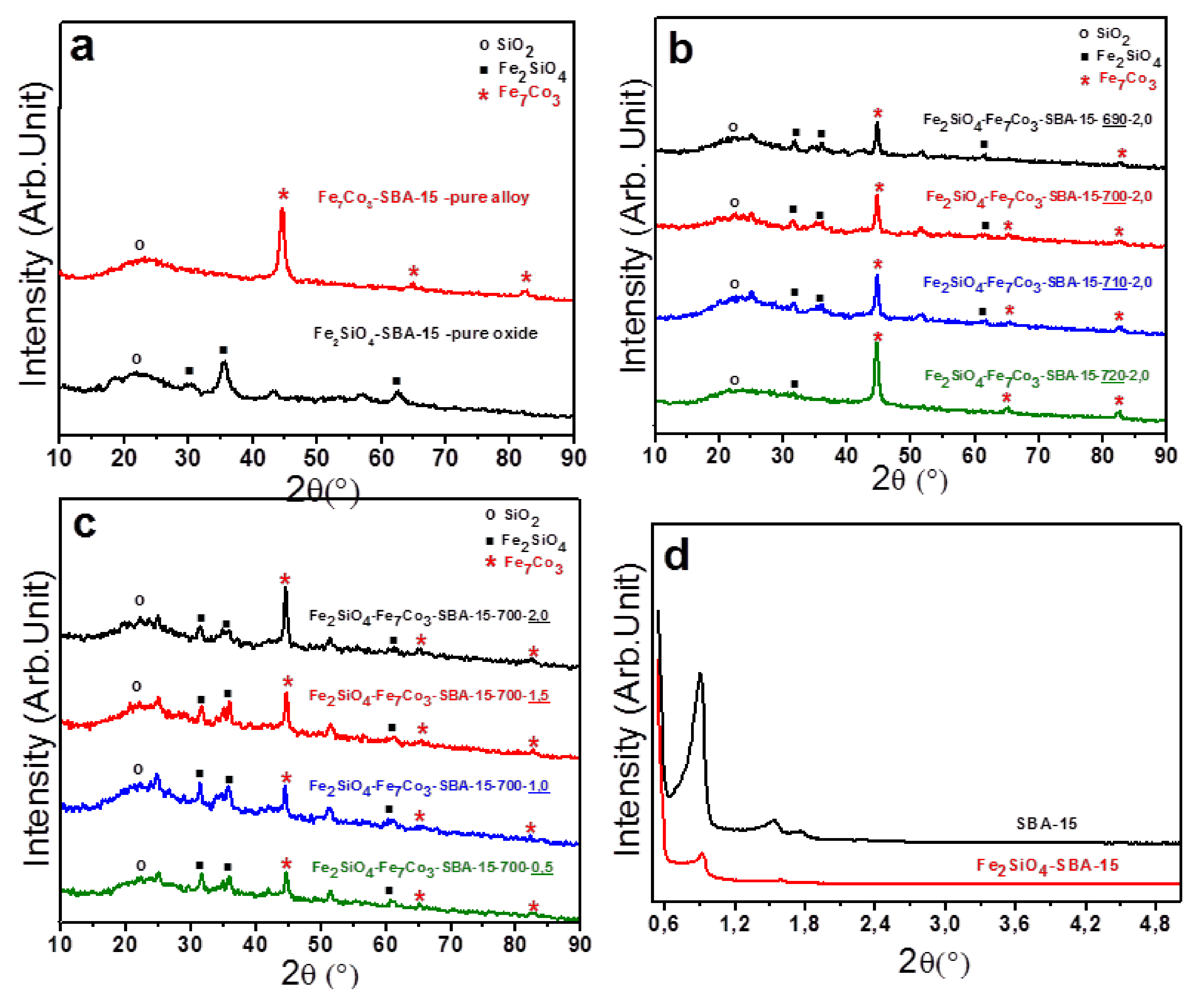 Molecules 25 01016 g001