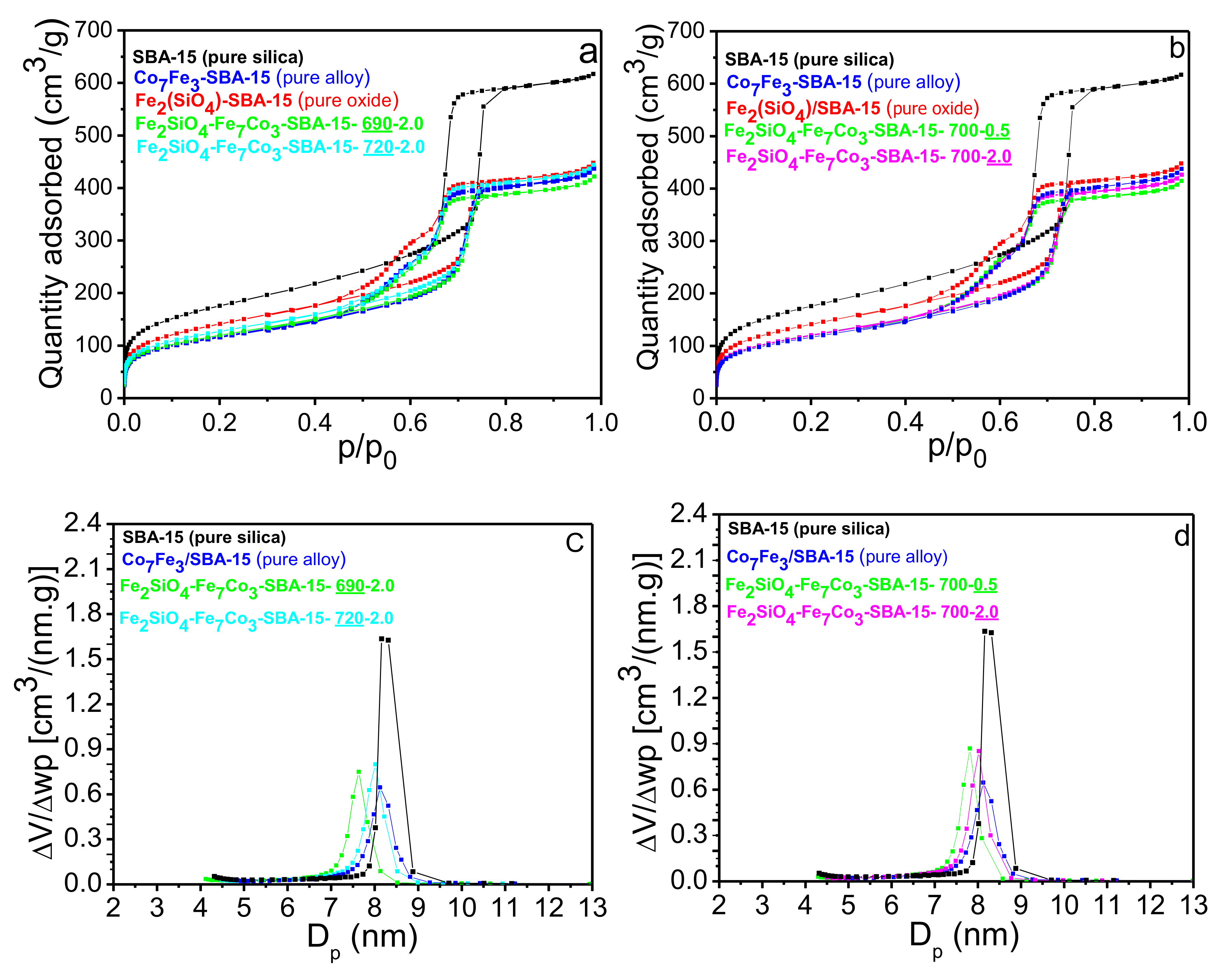 Molecules 25 01016 g003