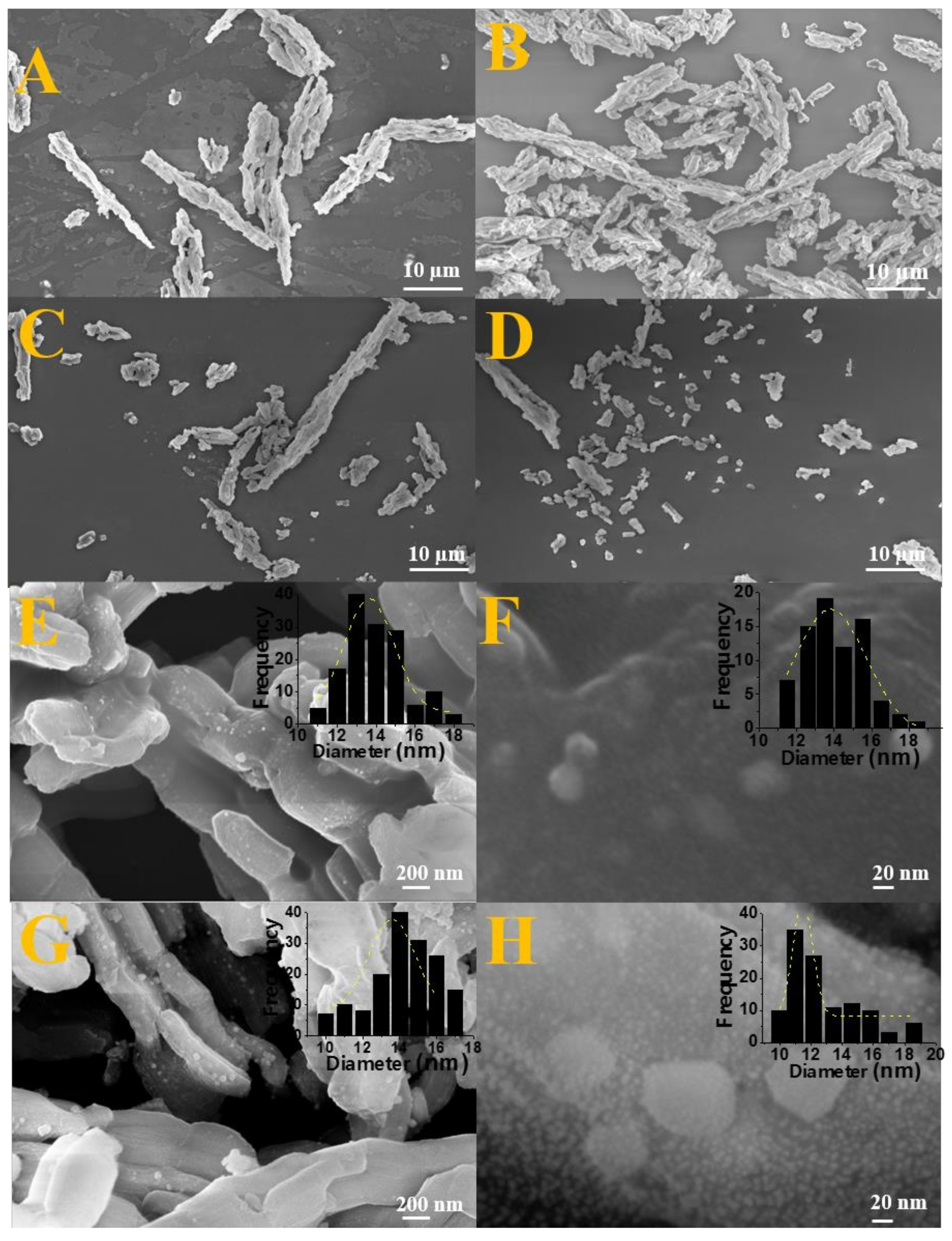 Molecules 25 01016 g004