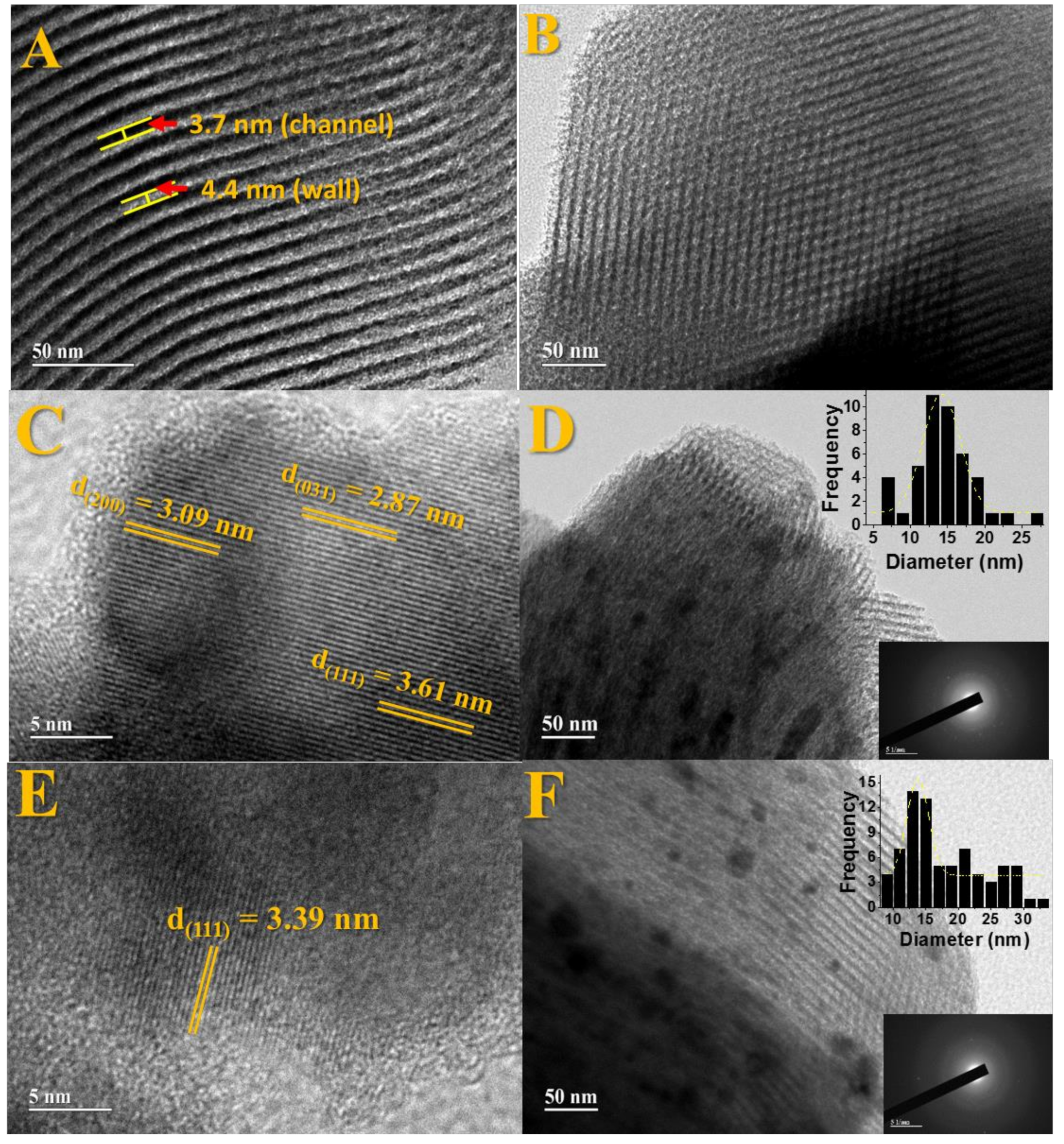 Molecules 25 01016 g005