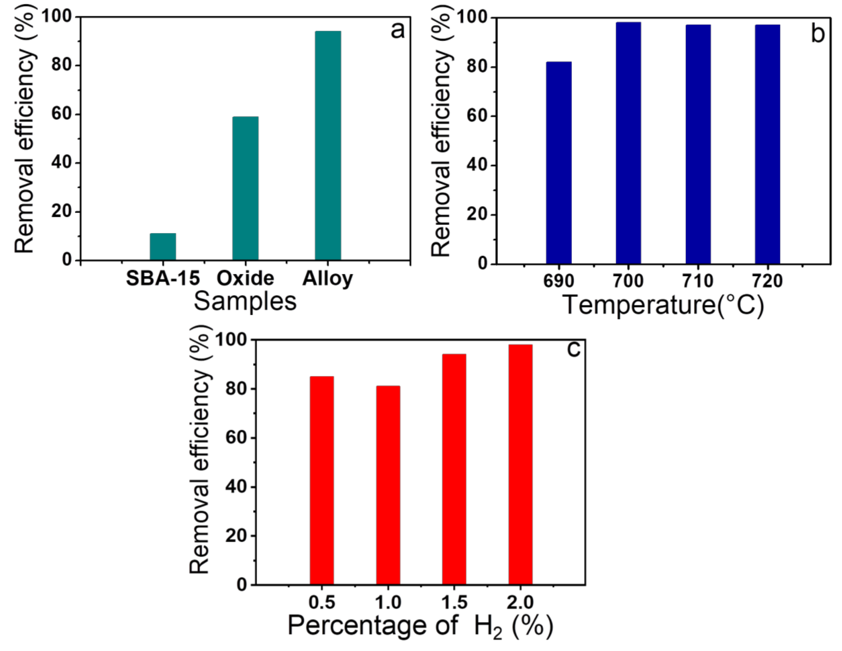 Molecules 25 01016 g006