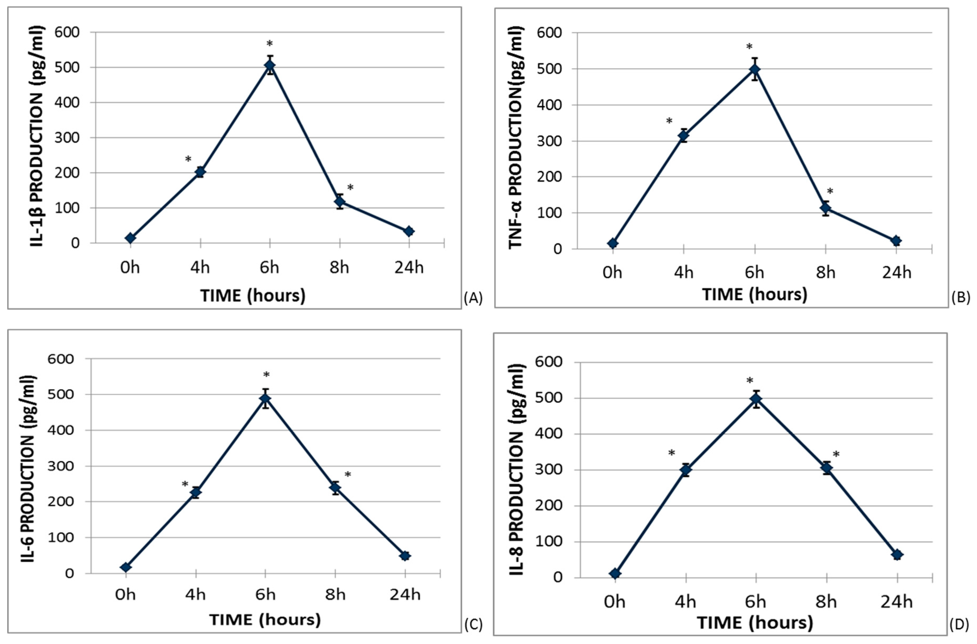 Molecules 25 01017 g001 Molecules 25 01017 g001