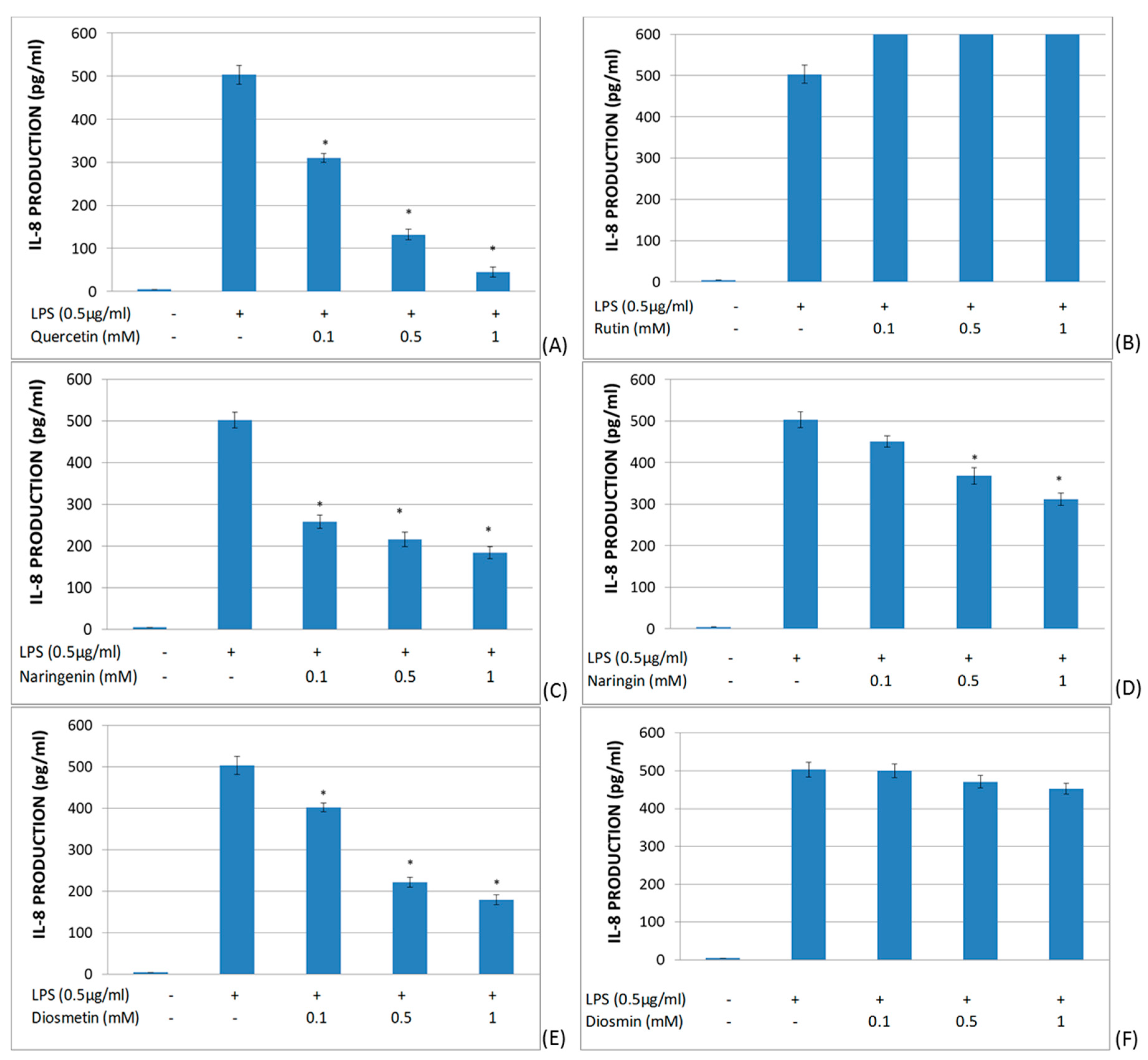 Molecules 25 01017 g005 Molecules 25 01017 g005