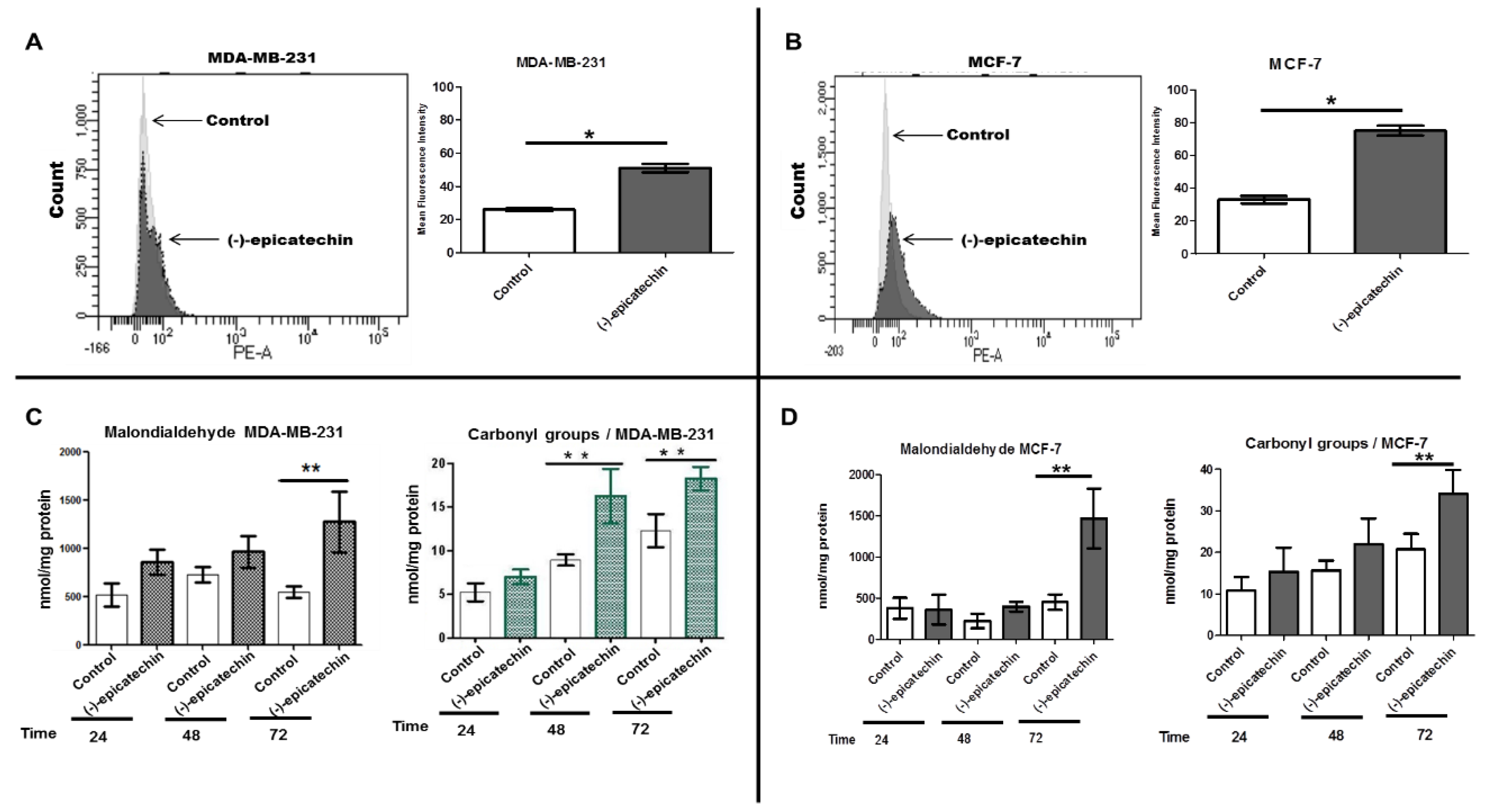 Molecules 25 01020 g005 Molecules 25 01020 g005