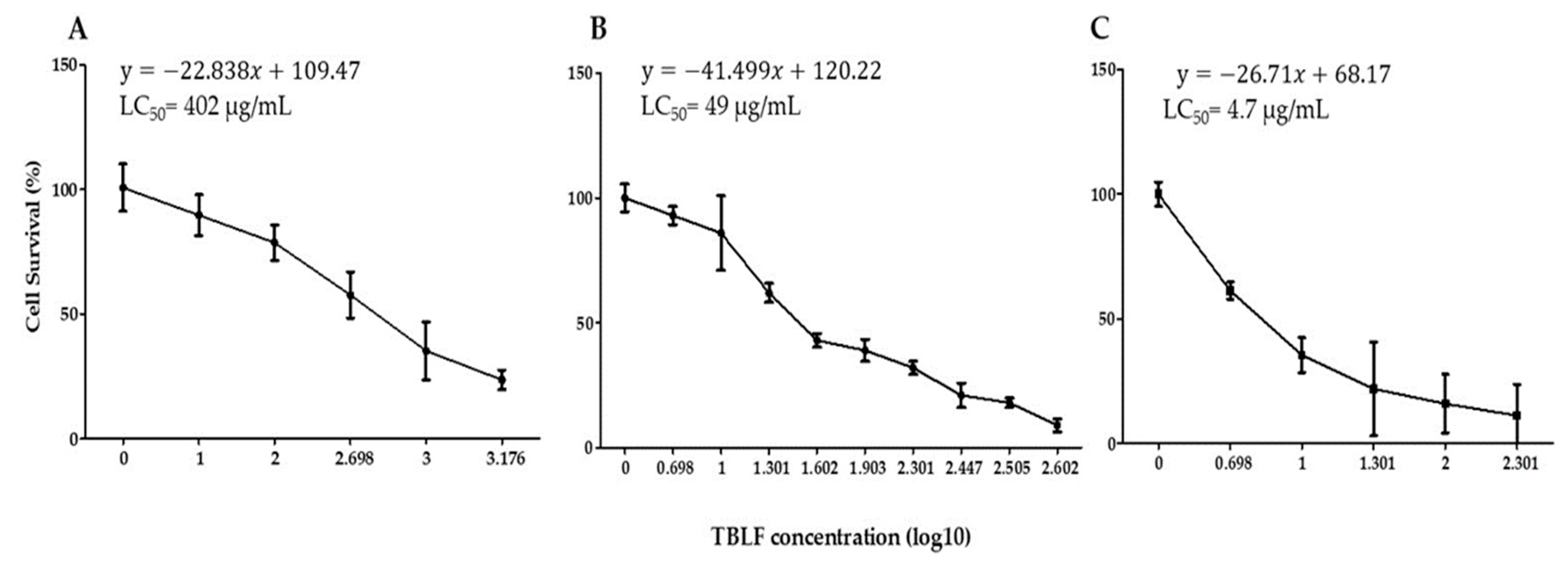 Molecules 25 01021 g001