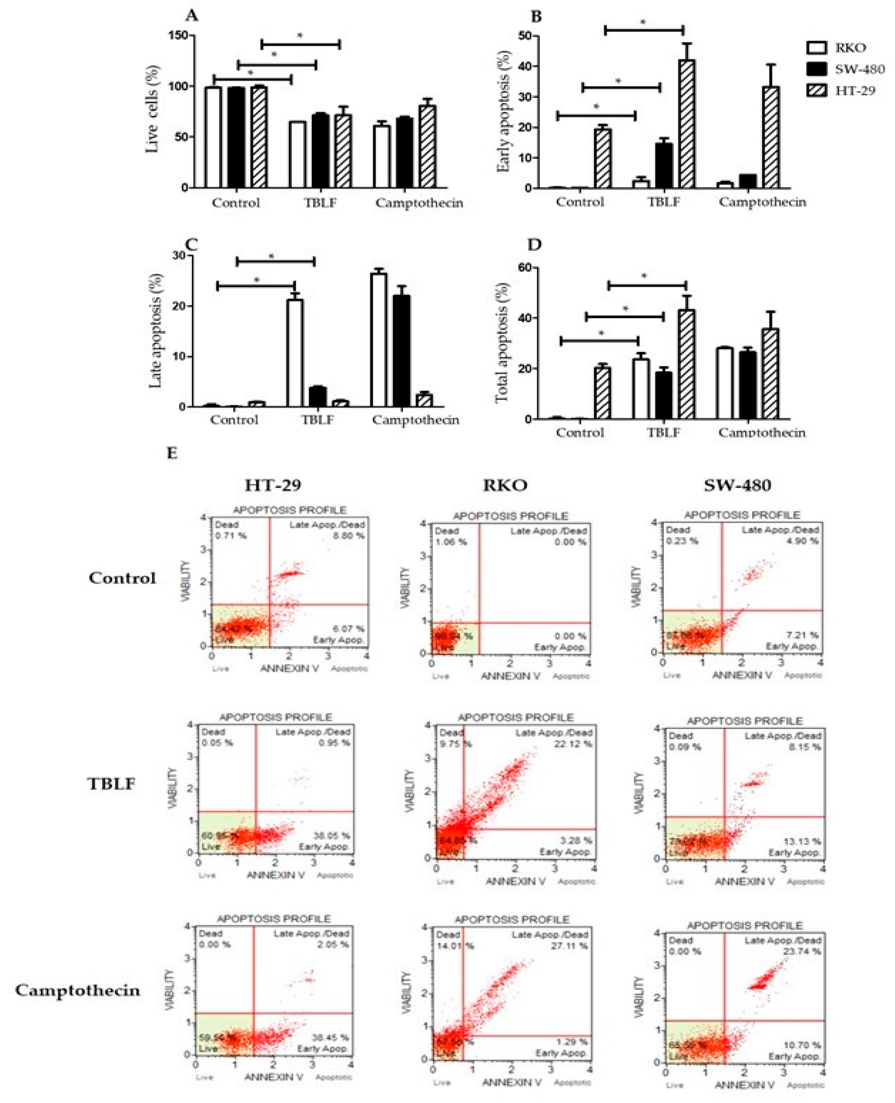 Molecules 25 01021 g002