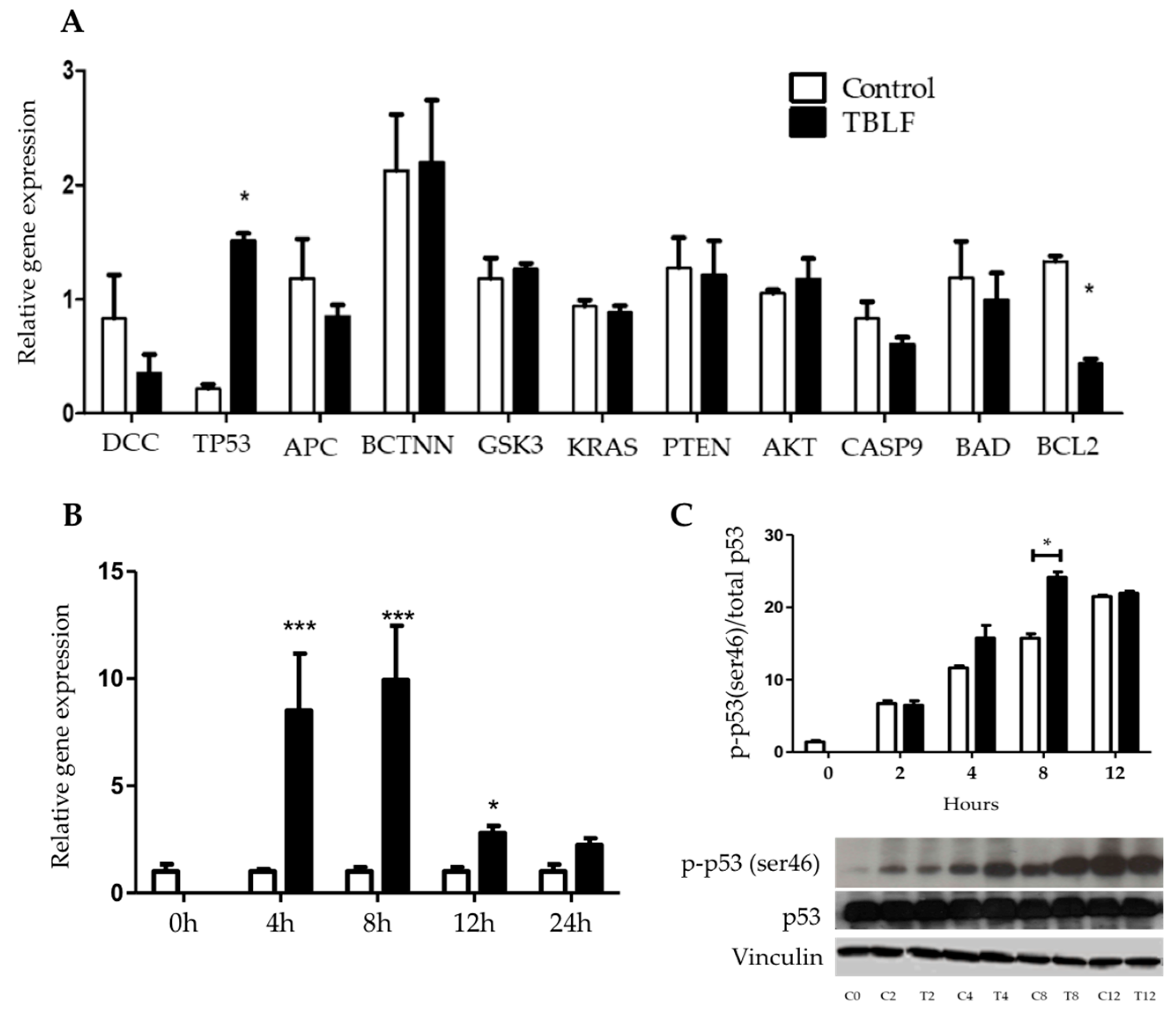 Molecules 25 01021 g005