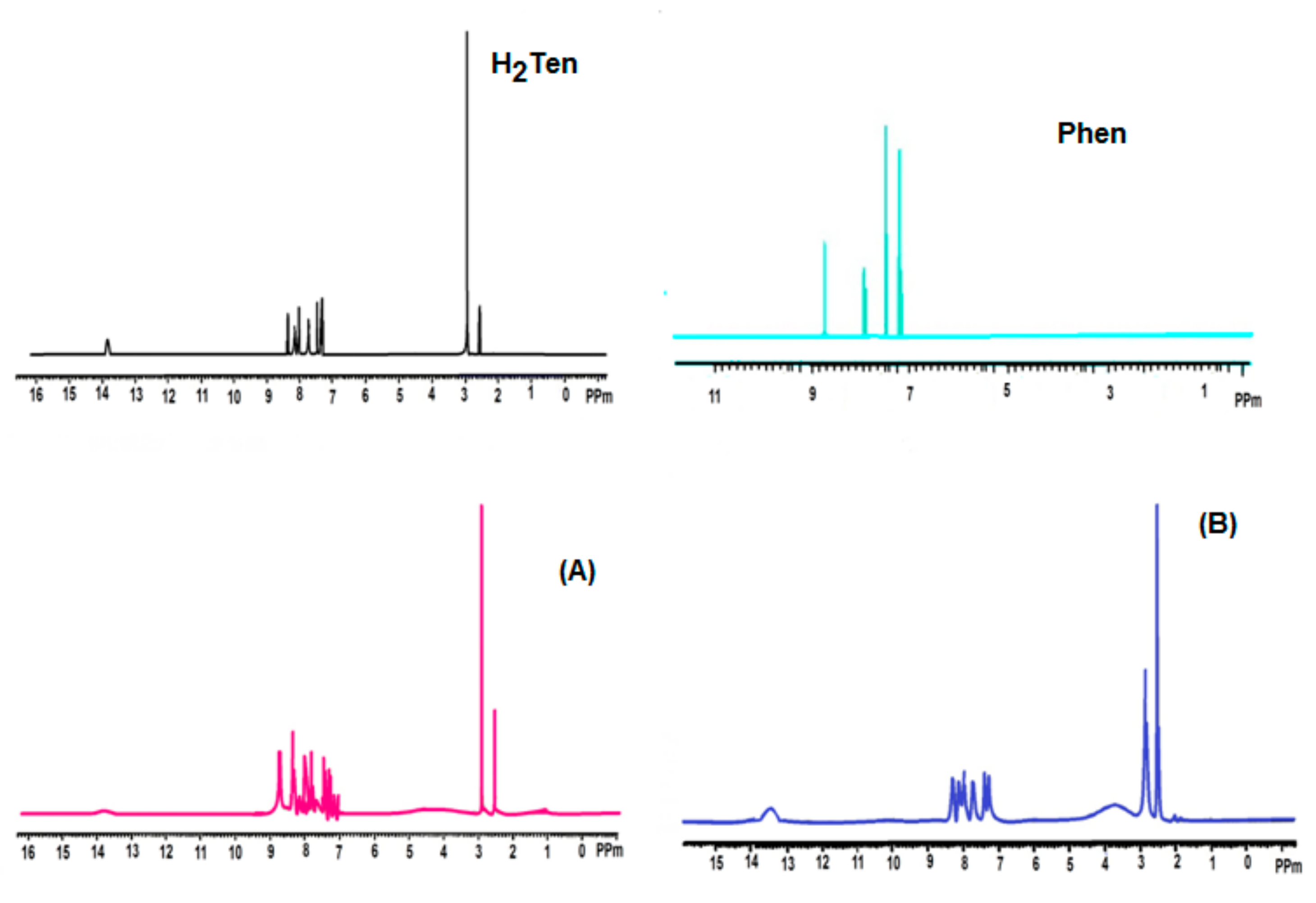 Molecules 25 01027 g002a Molecules 25 01027 g002a