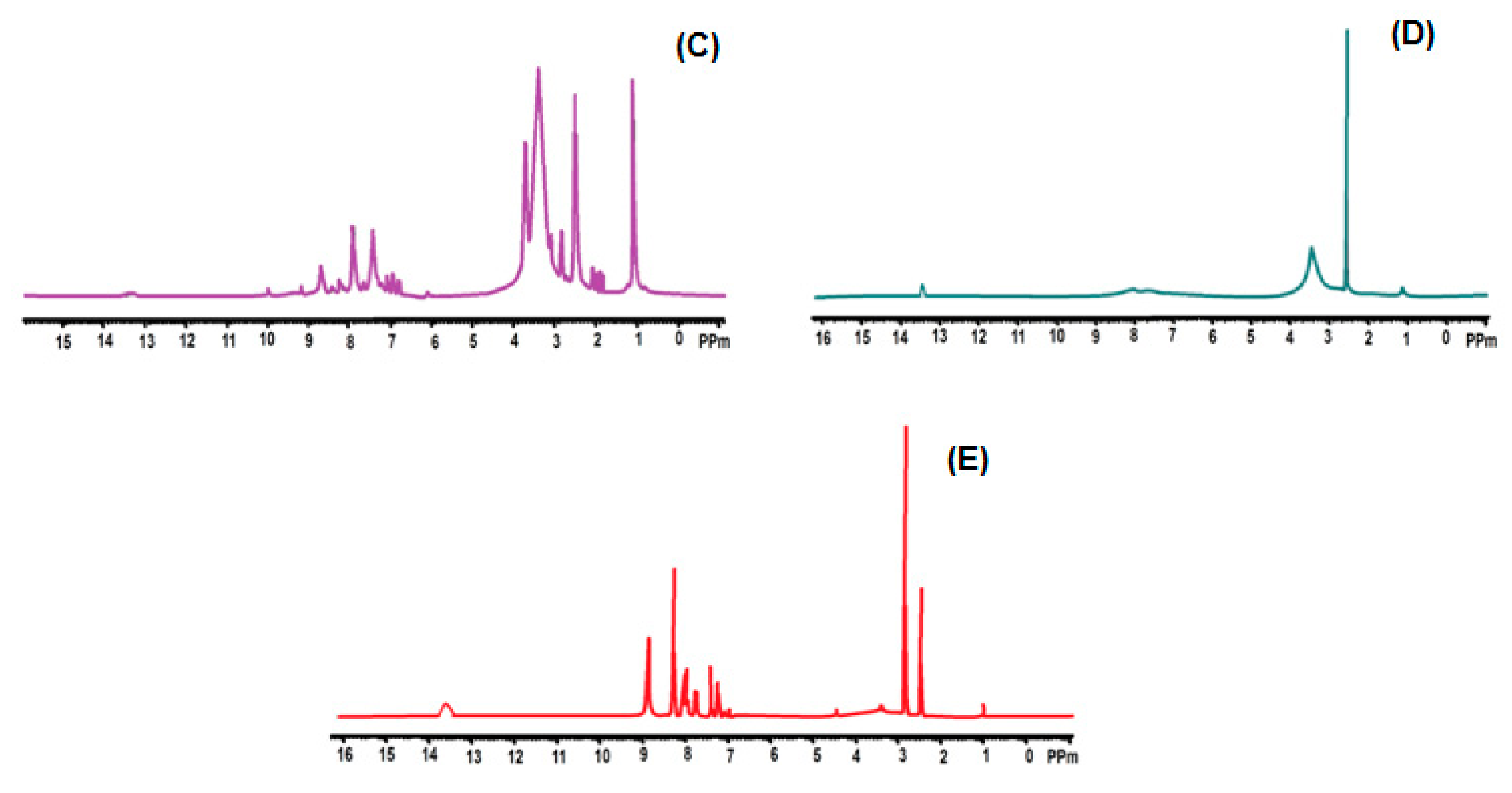 Molecules 25 01027 g002b Molecules 25 01027 g002b