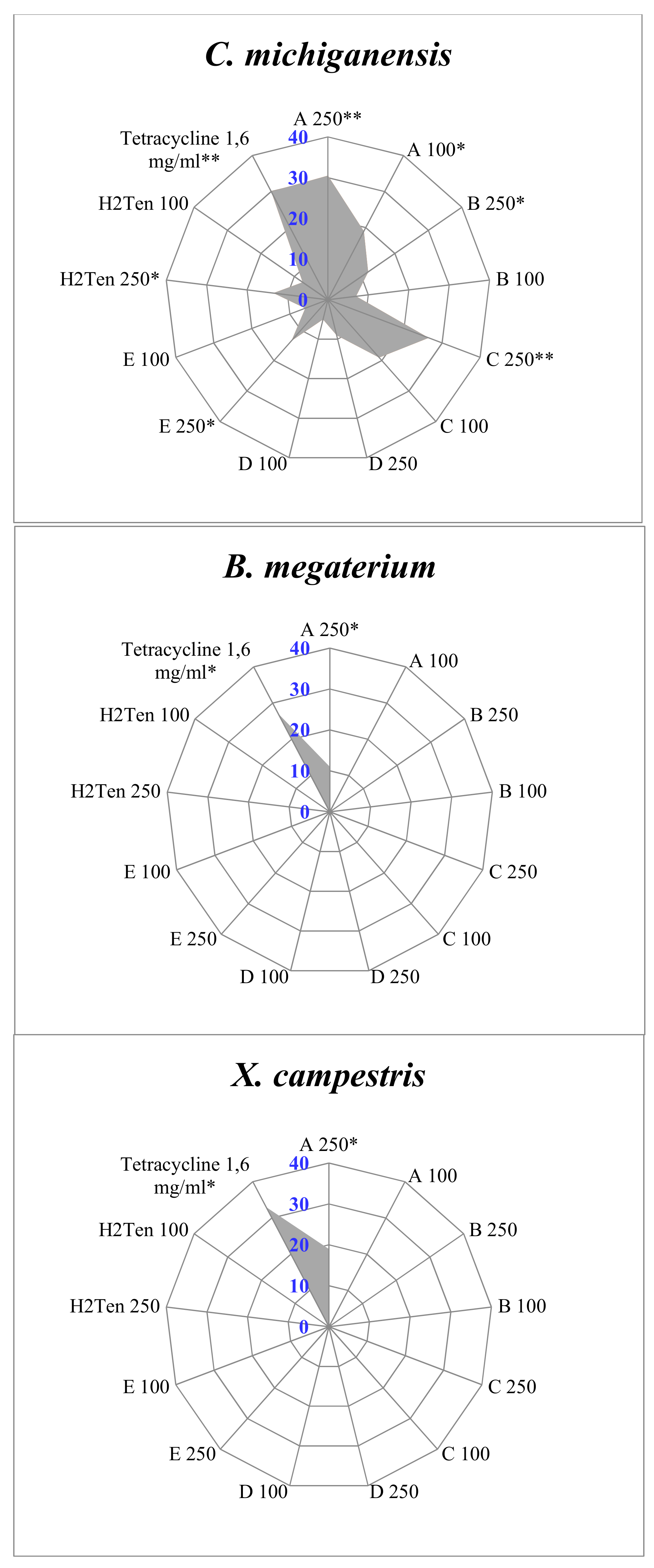Molecules 25 01027 g004 Molecules 25 01027 g004