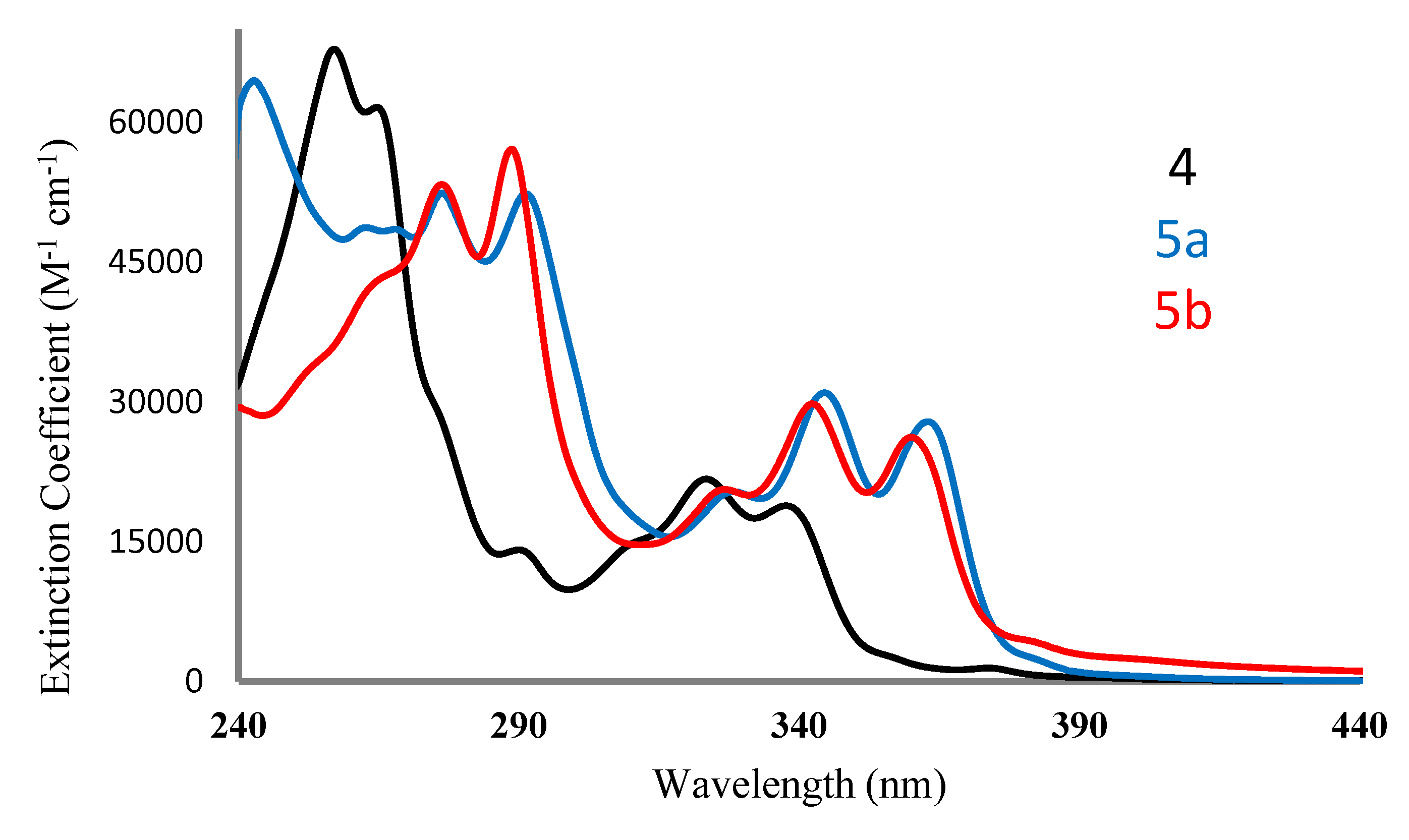 Molecules 25 01033 g001